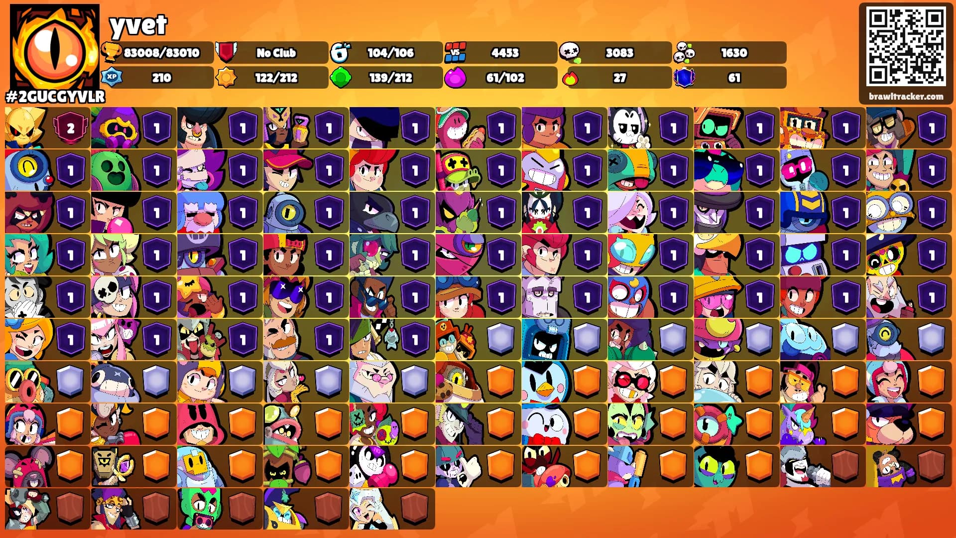 yvet's Ranks
