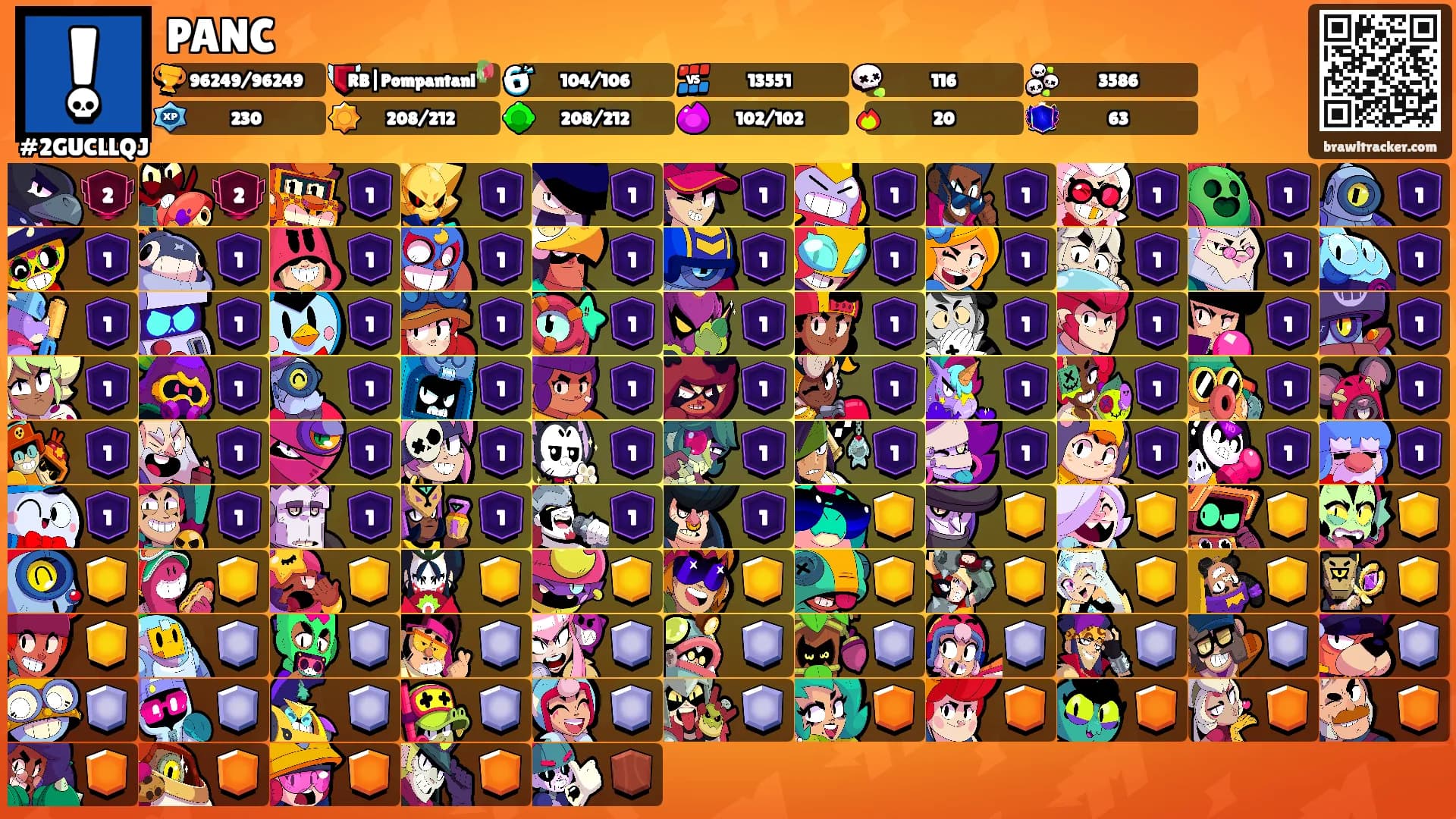 PANC's Ranks