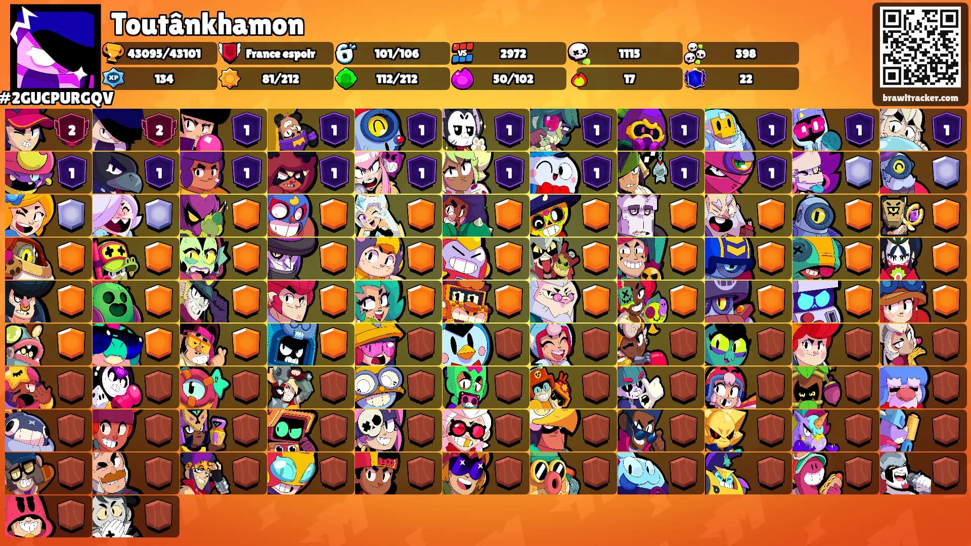 Toutânkhamon's Ranks