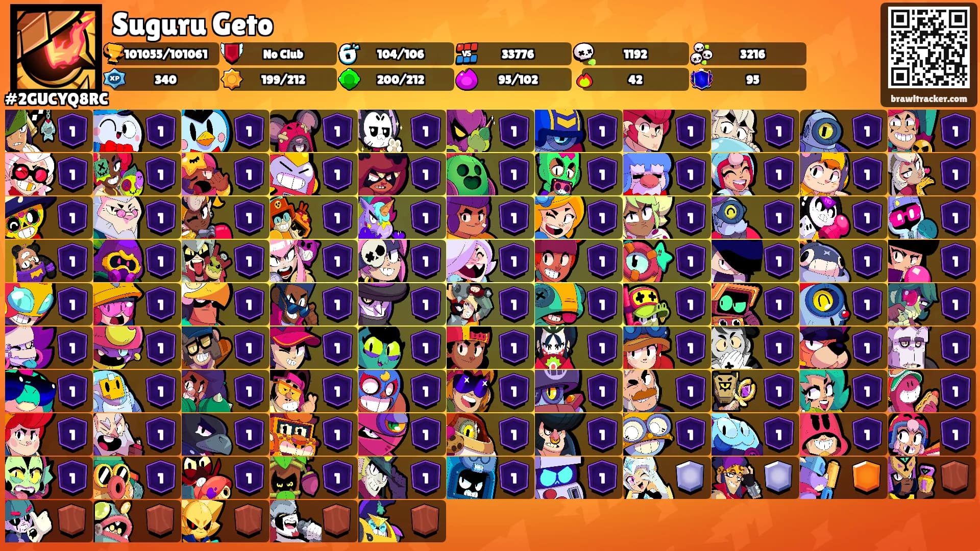 Suguru Geto's Ranks