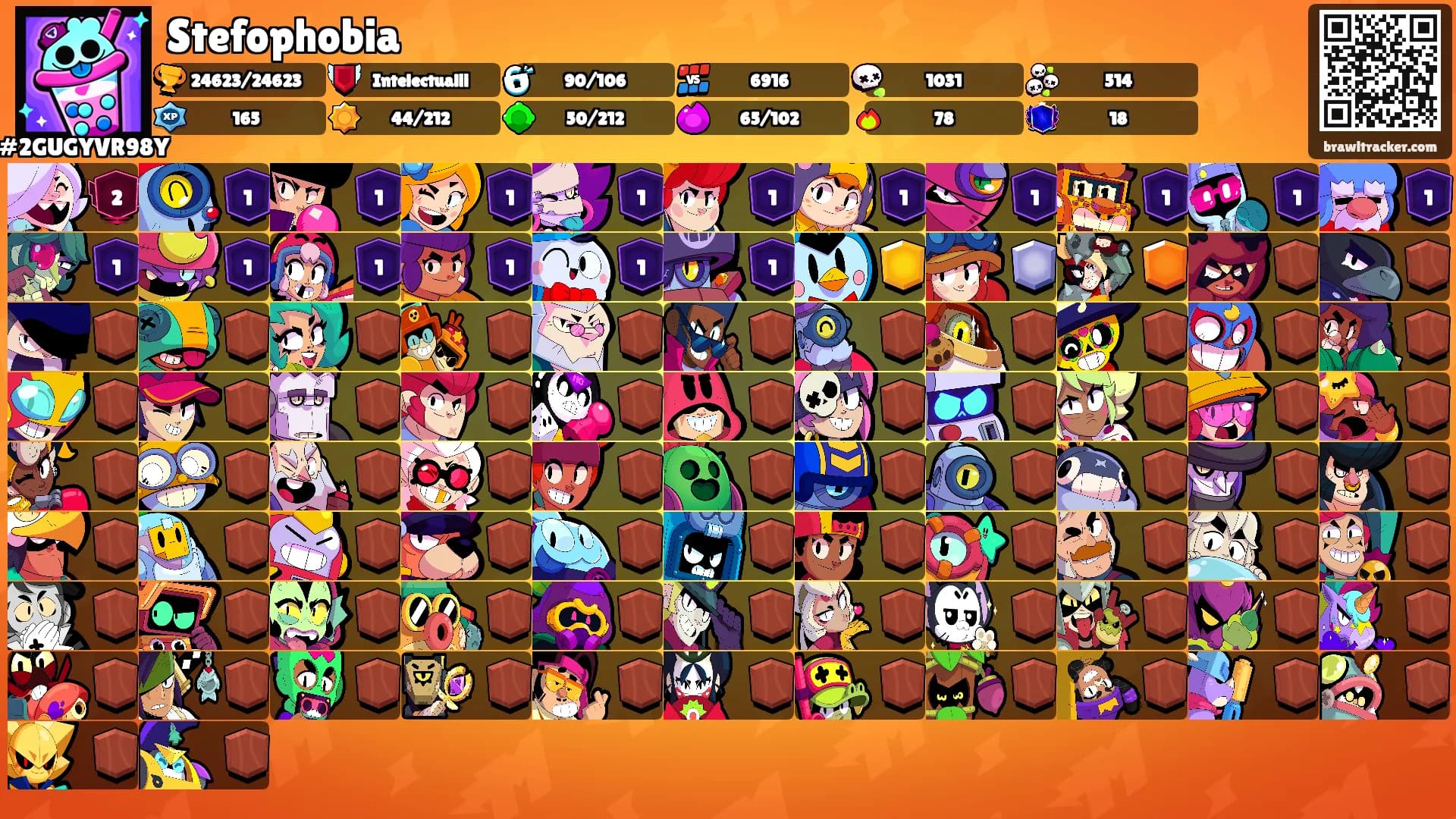 Stefophobia's Ranks