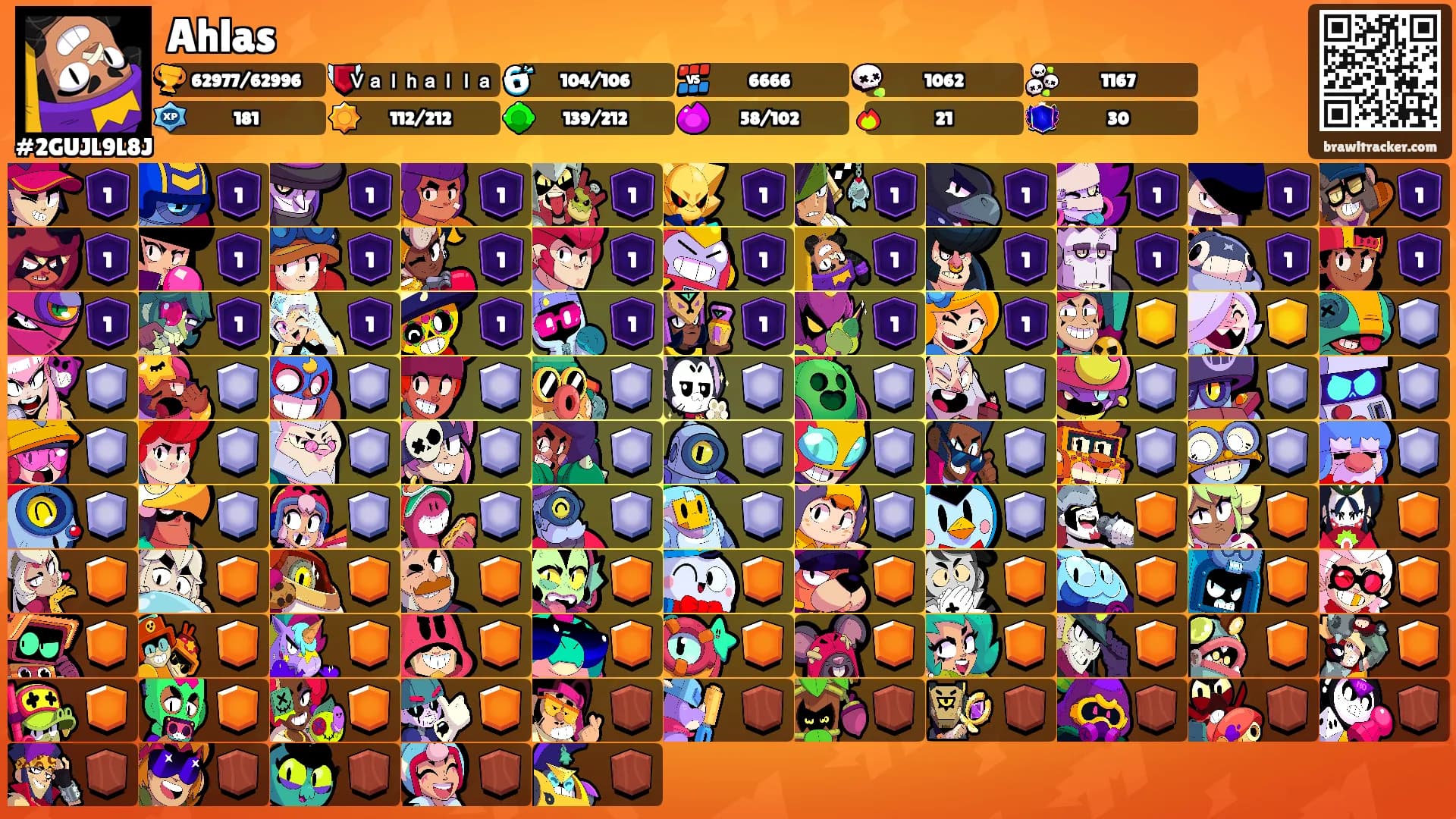 Ahlas's Ranks