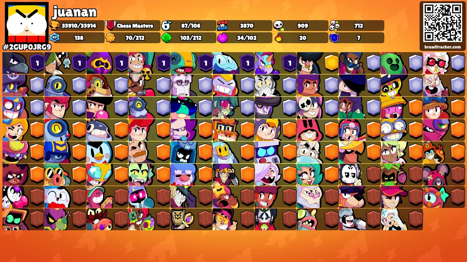 juanan's Ranks