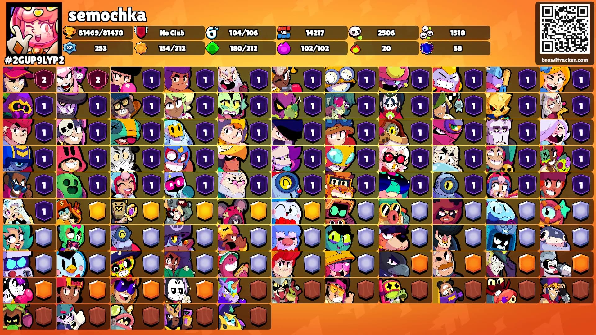 semochka's Ranks