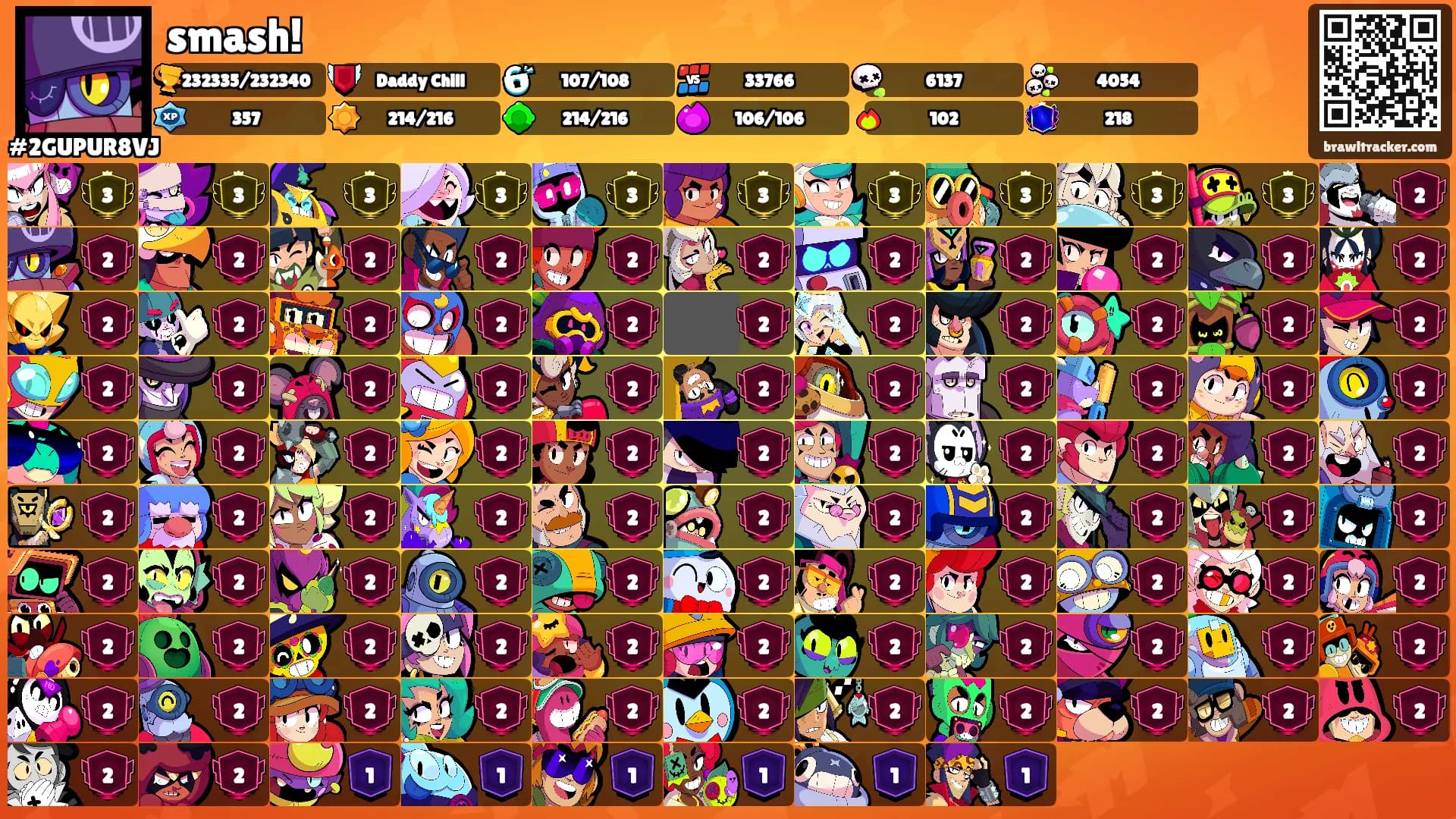 smash!'s Ranks
