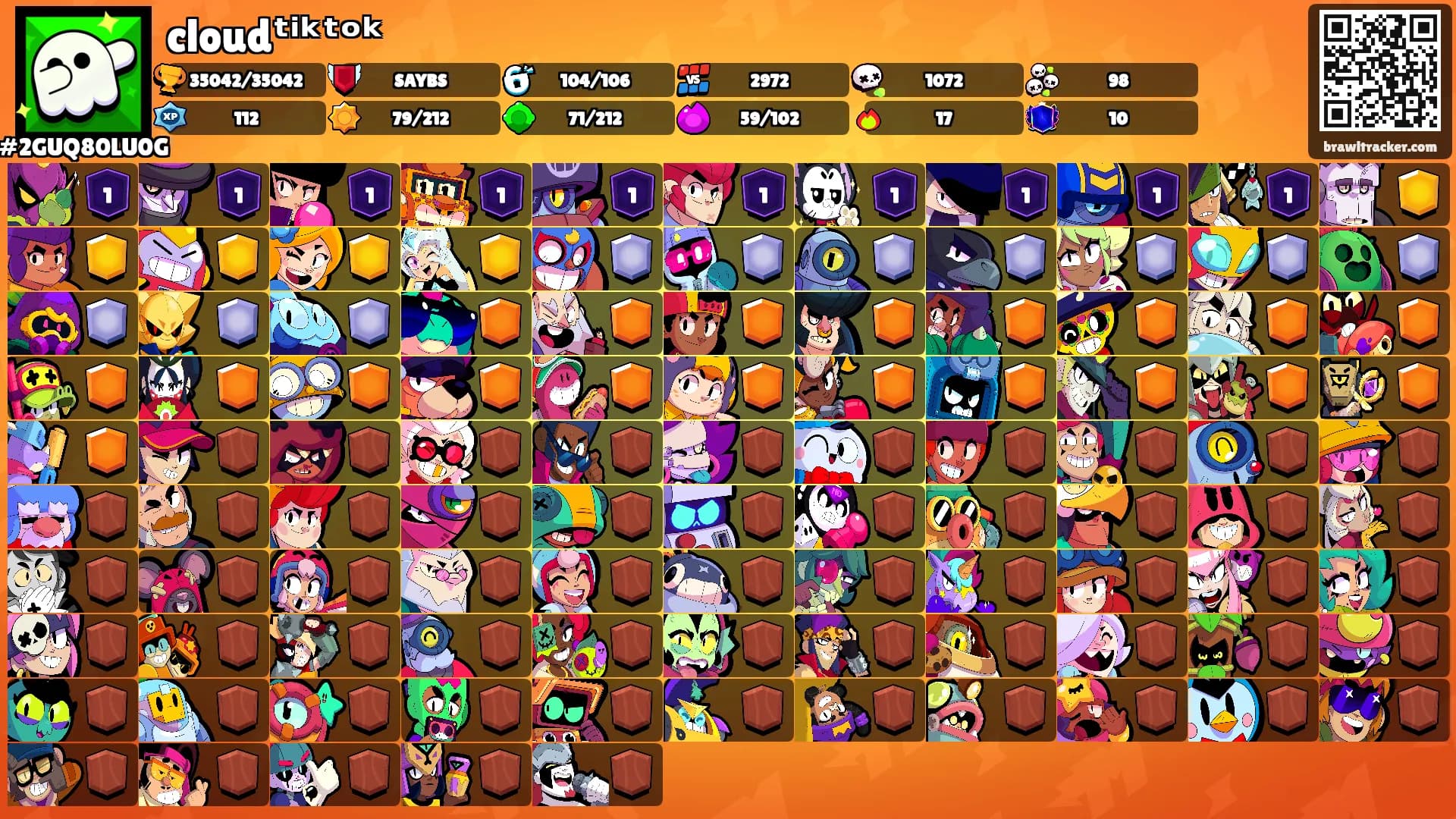 cloudᵗⁱᵏᵗᵒᵏ's Ranks