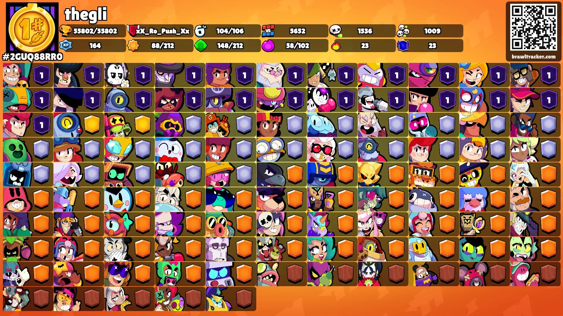 thegli's Ranks