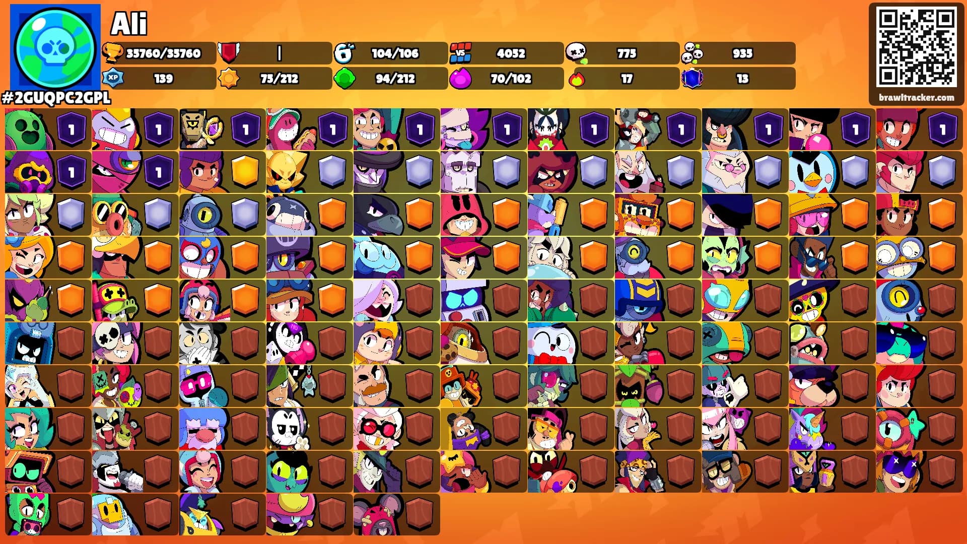 Ali's Ranks