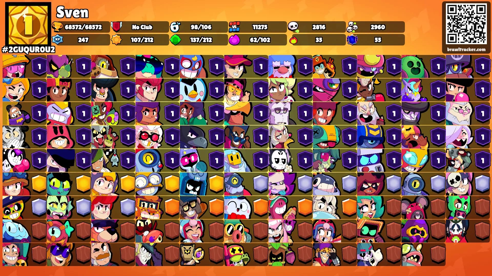 Sven's Ranks