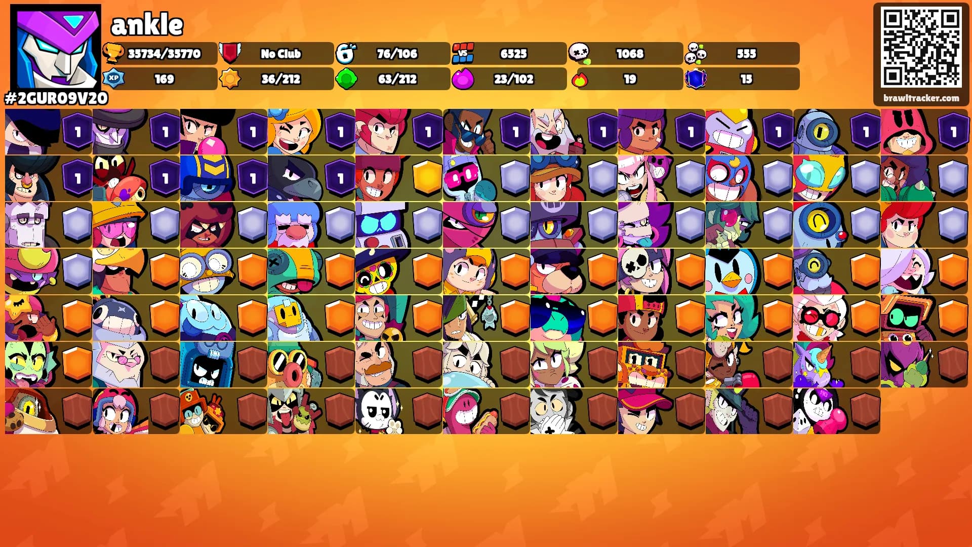 ankle's Ranks