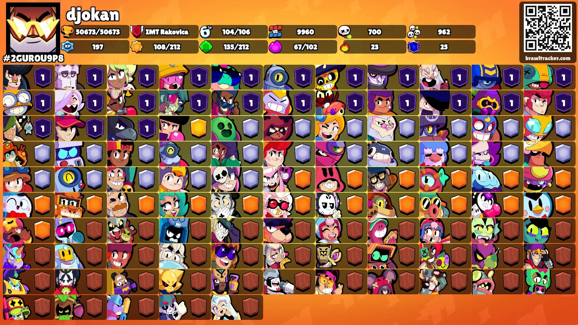 djokan's Ranks