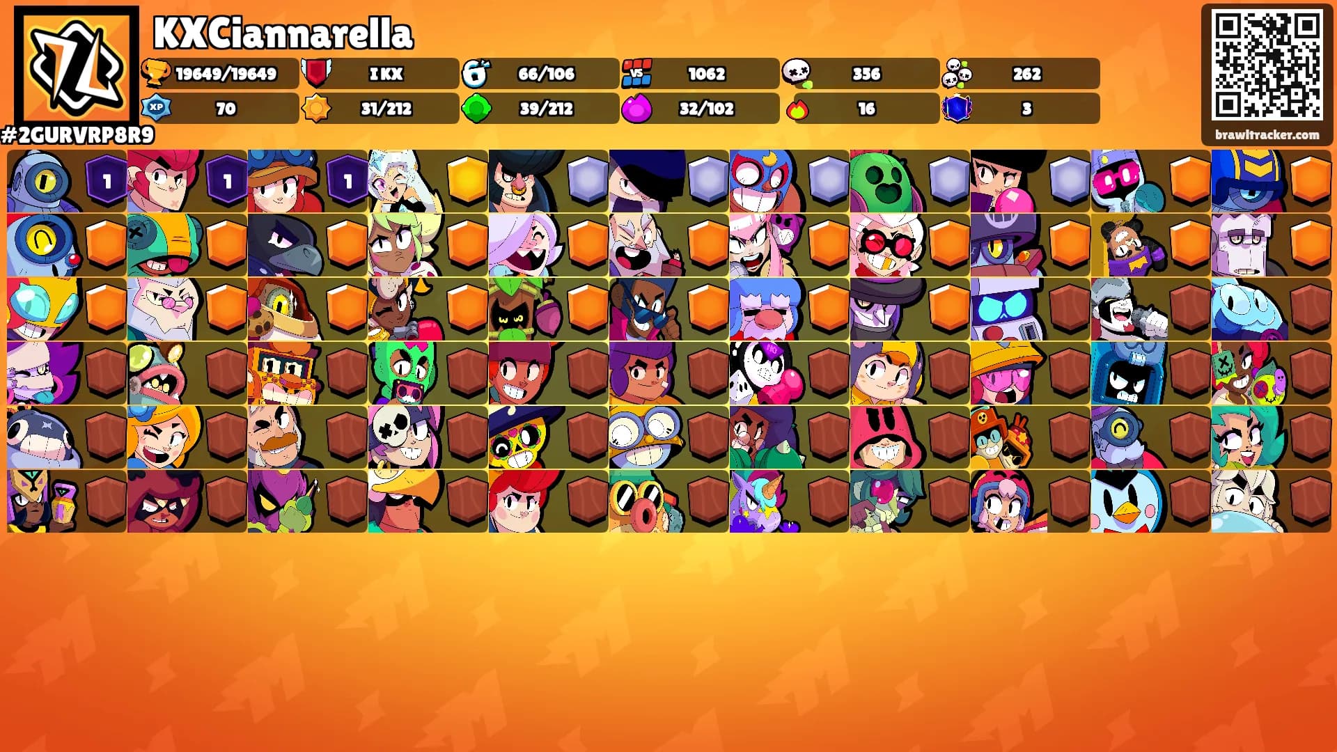 KXCiannarella's Ranks