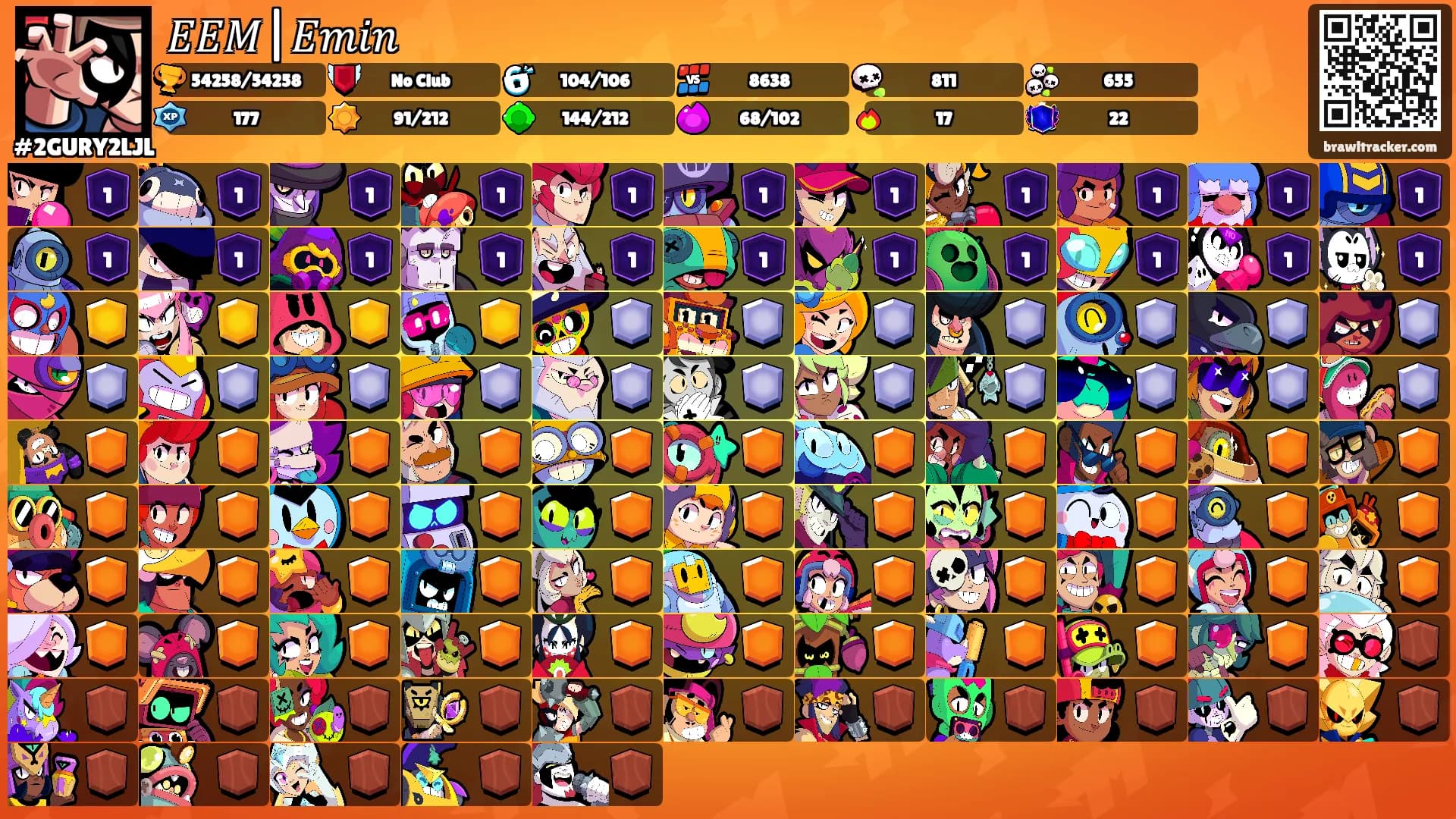 𝐸𝐸𝑀|𝐸𝑚𝑖𝑛's Ranks