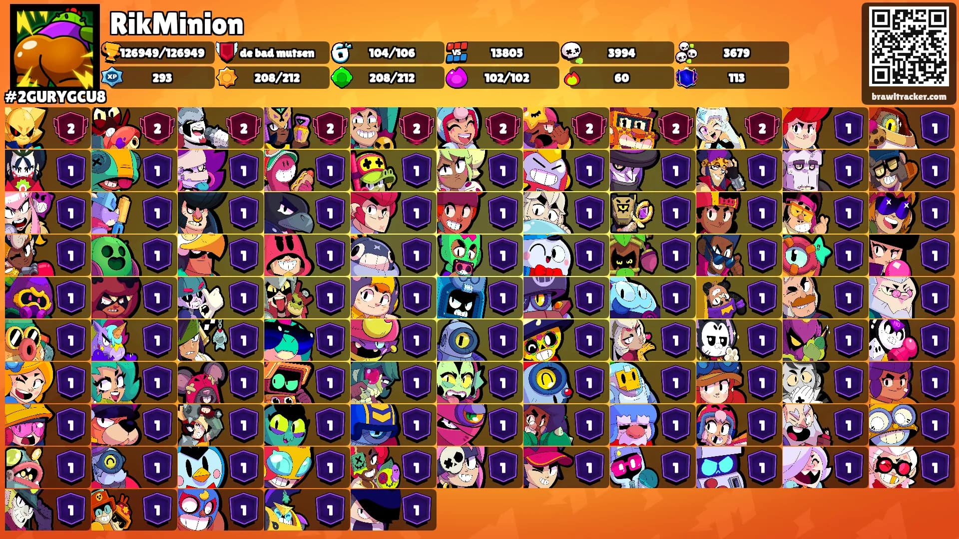 RikMinion's Ranks