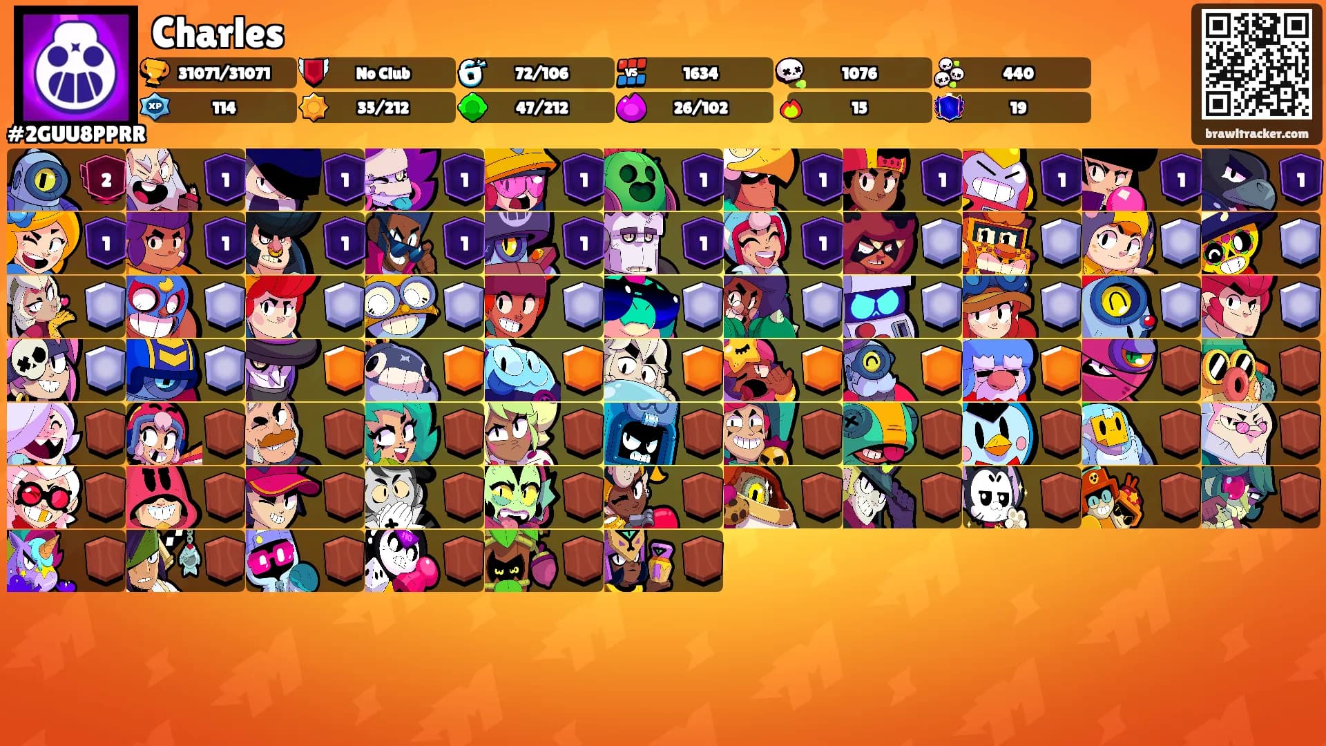 Charles's Ranks