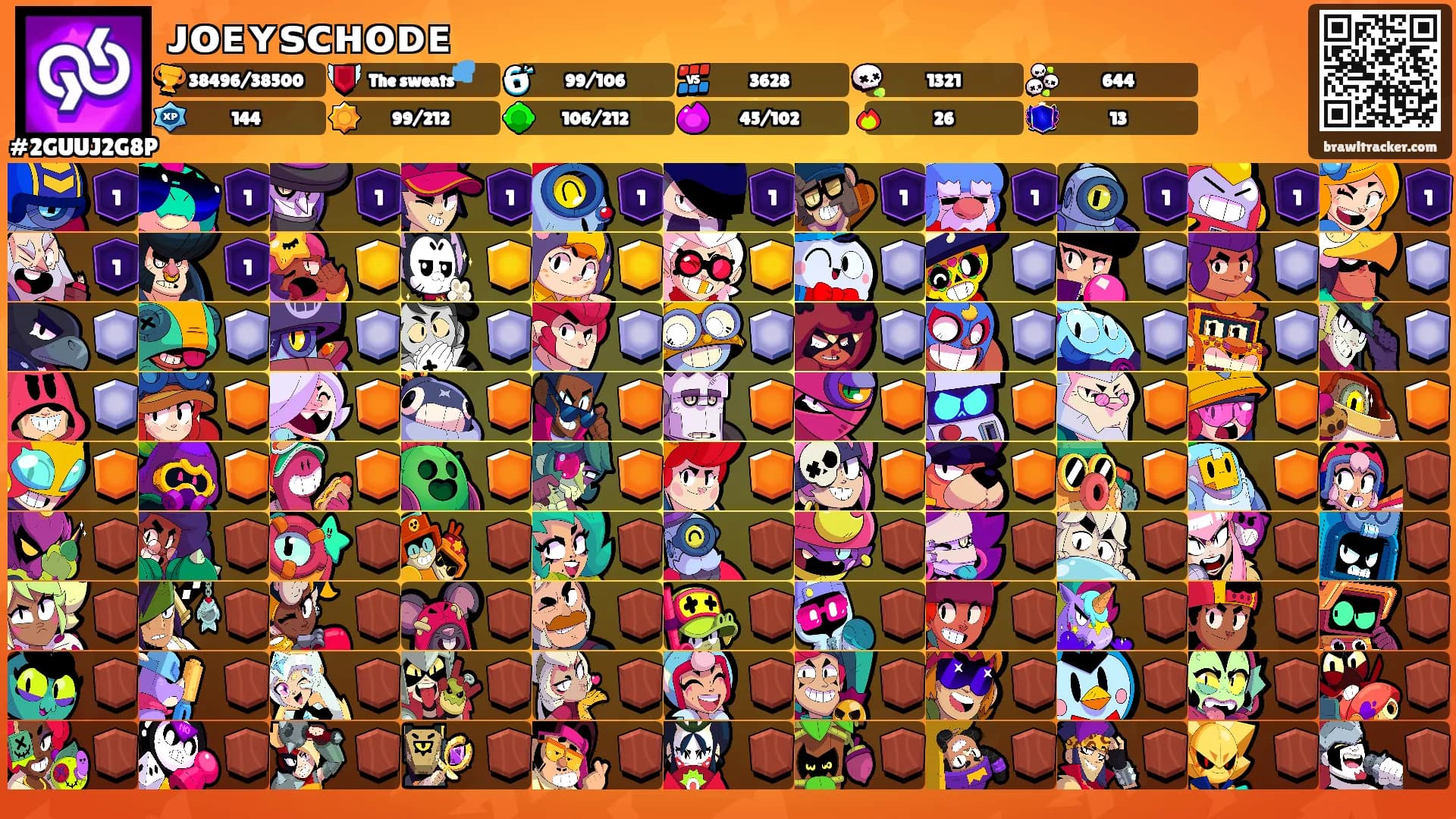 ᴊᴏᴇʏꜱᴄʜᴏᴅᴇ's Ranks