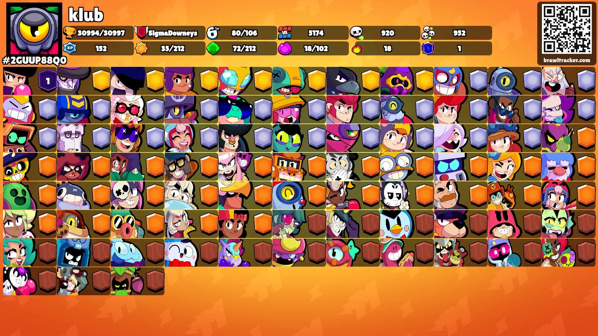 klub's Ranks