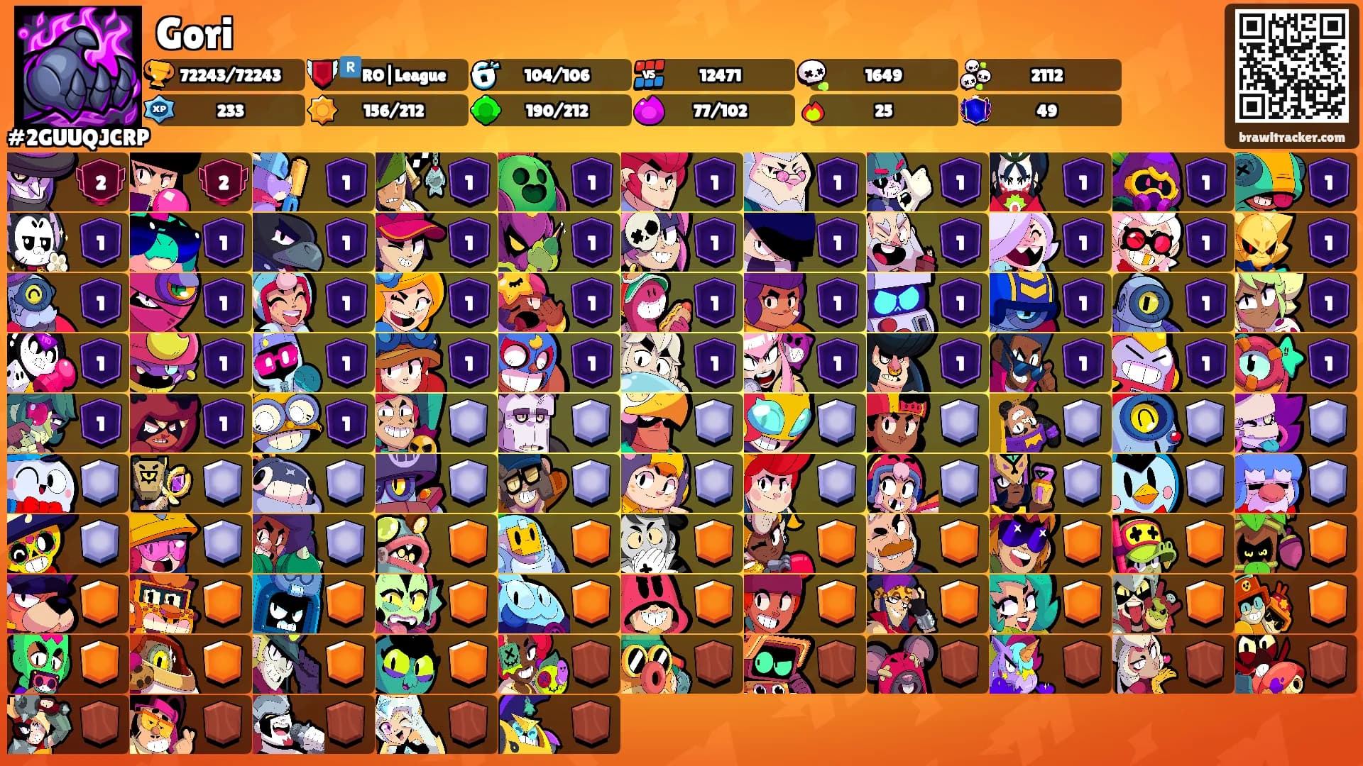 Gori's Ranks