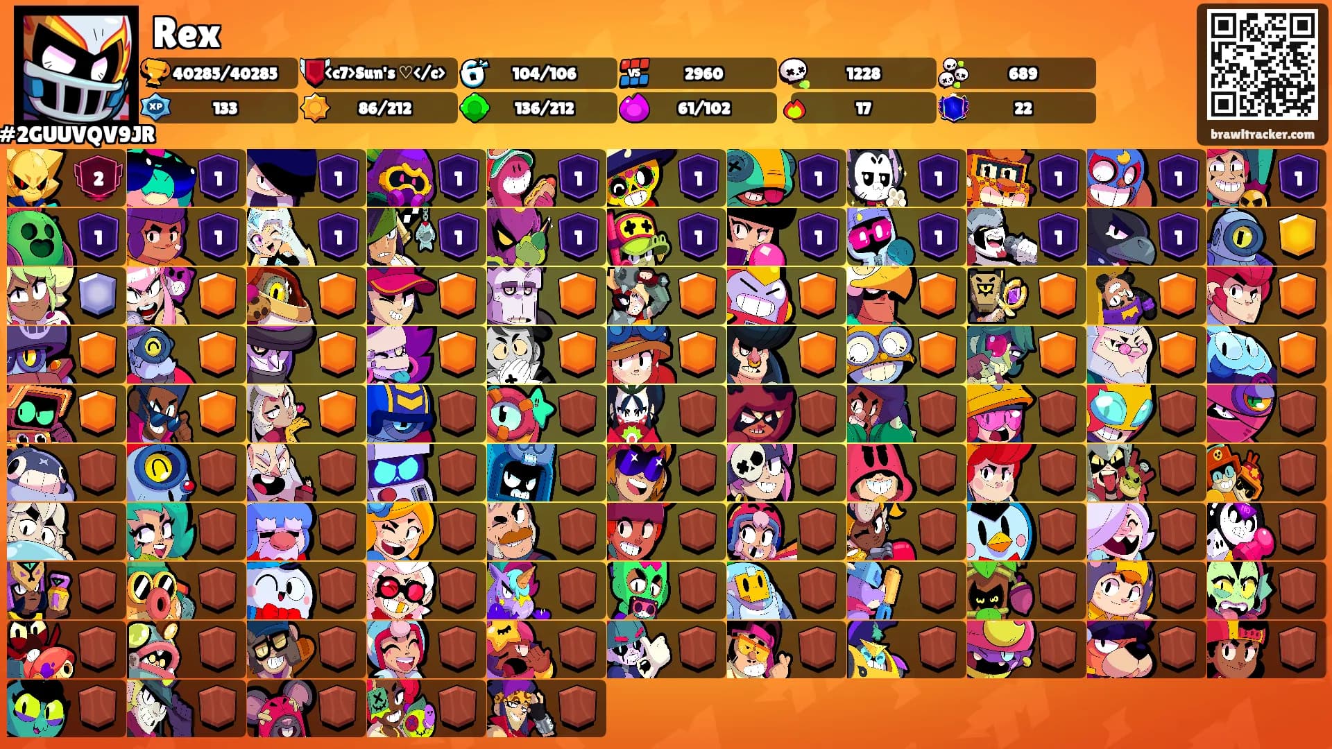 Rex's Ranks