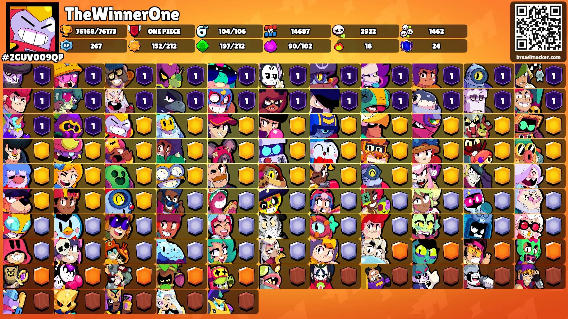 TheWinnerOne's Ranks