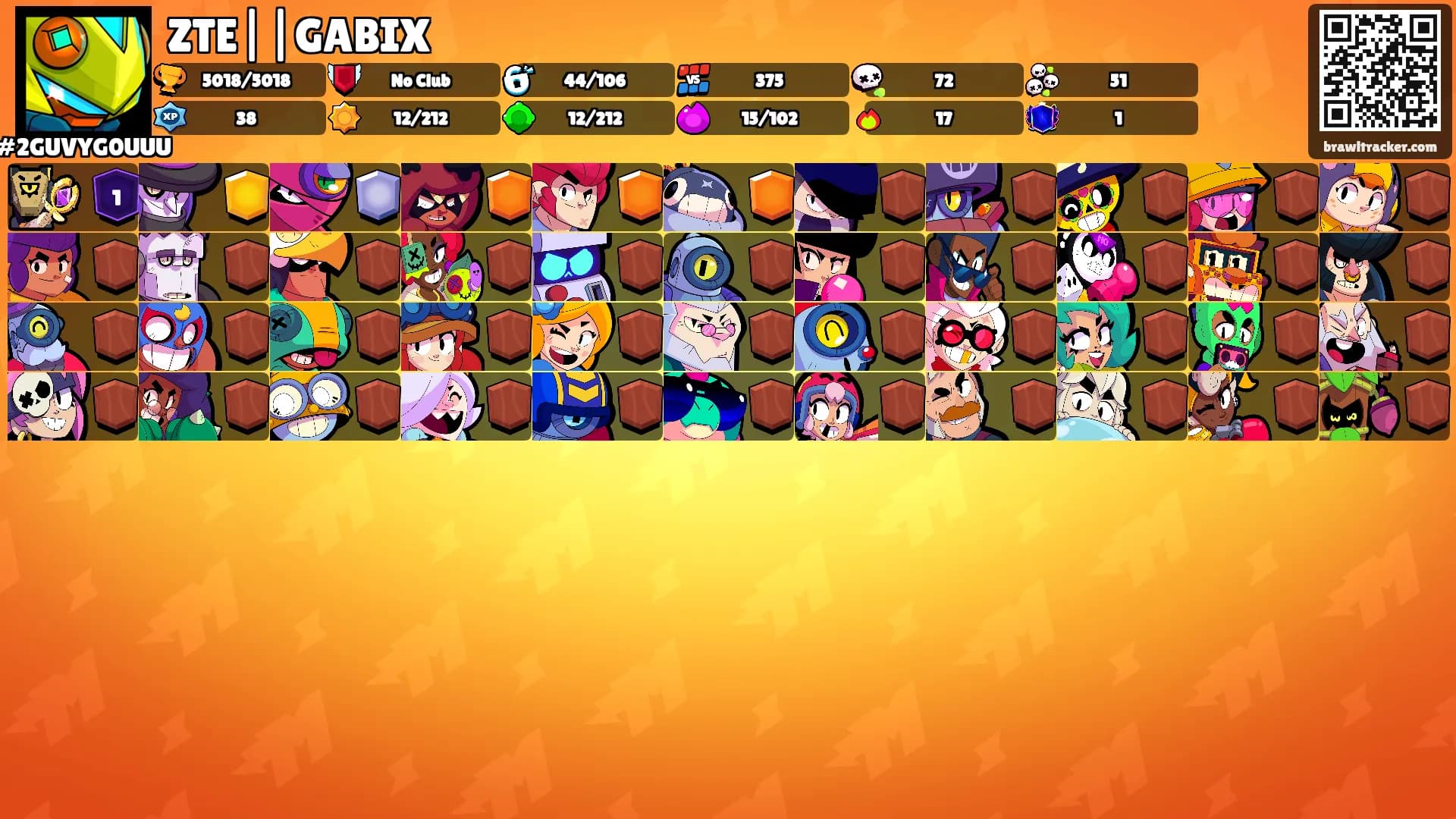ZTE||GABIX's Ranks