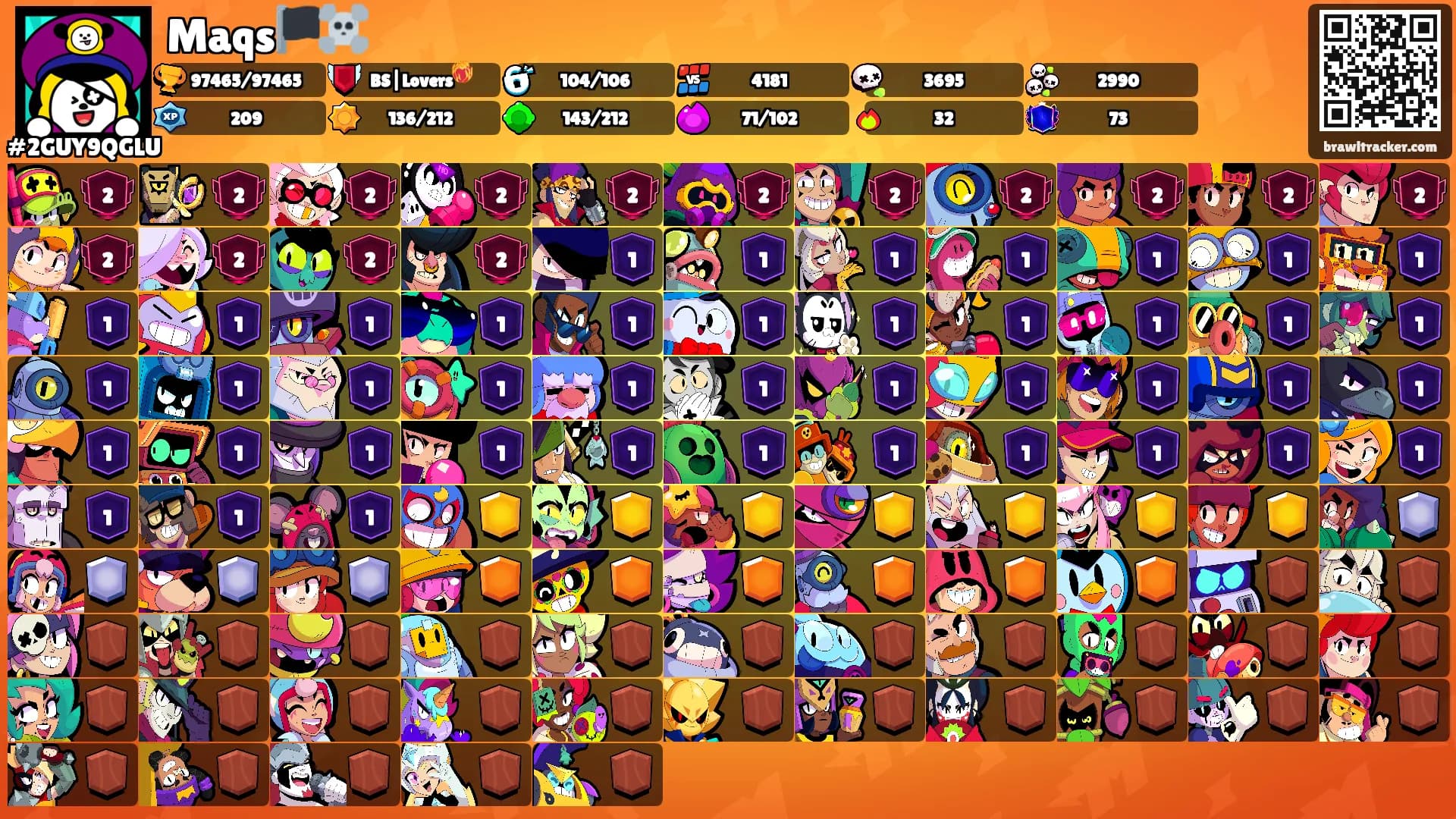 Maqs🏴‍☠️'s Ranks
