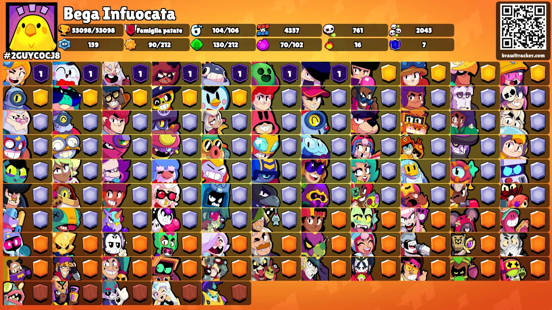 Bega Infuocata's Ranks