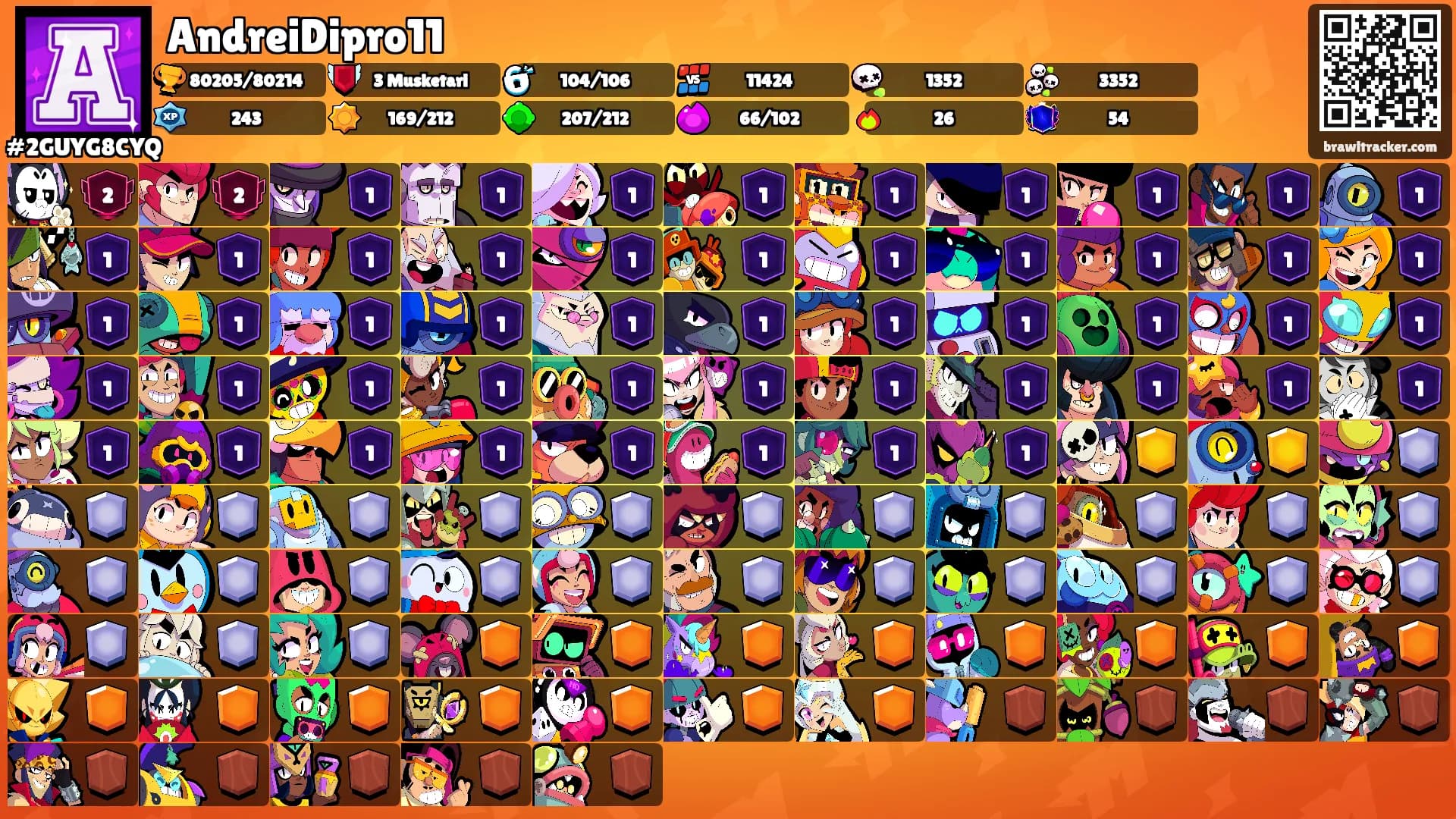 AndreiDipro11's Ranks
