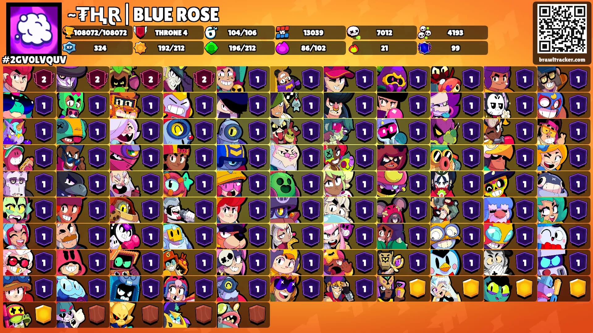 ~₮ⱧⱤ|BLUE ROSE's Ranks