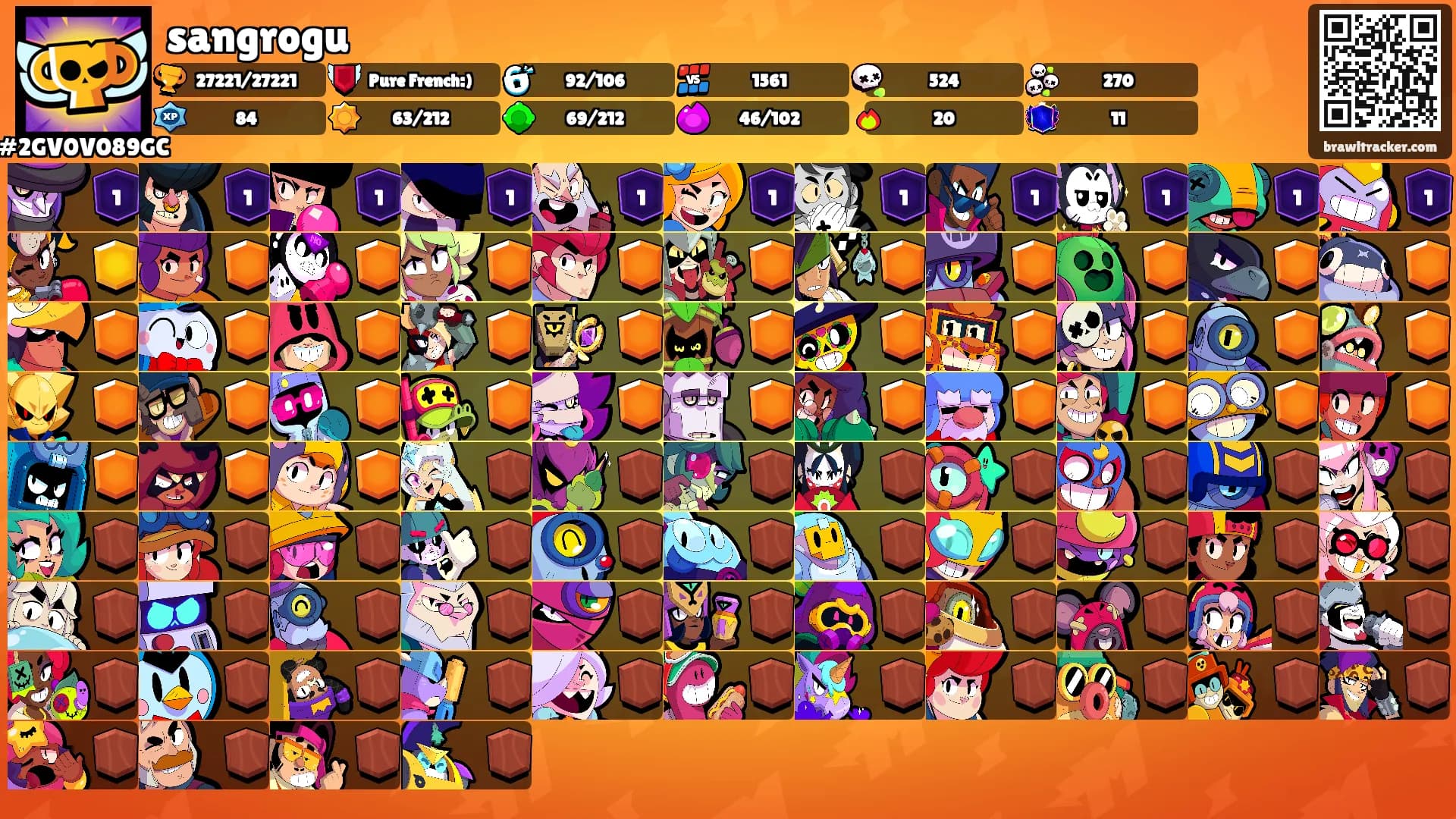 sangrogu's Ranks