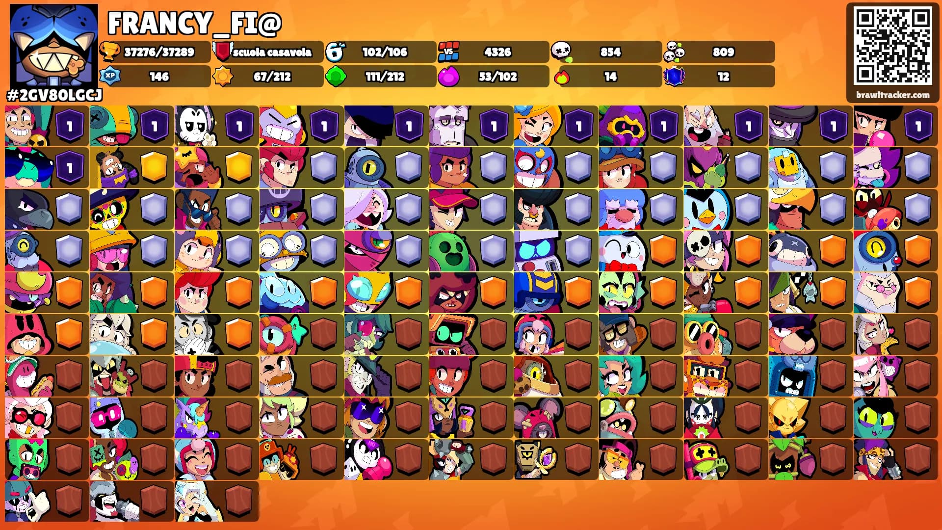 FRANCY_FI@'s Ranks