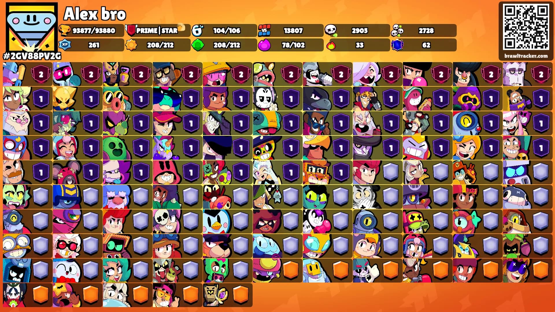 Alex bro's Ranks