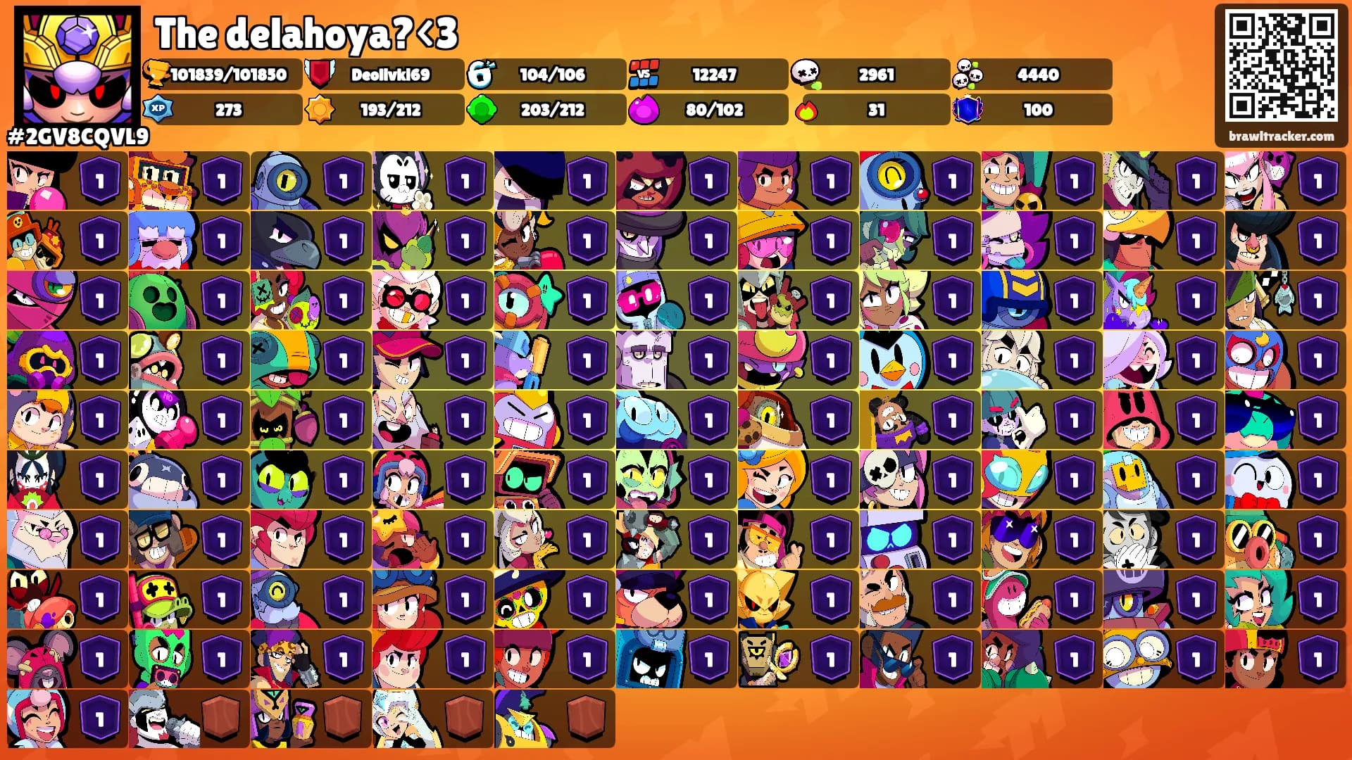 The delahoya?<3's Ranks