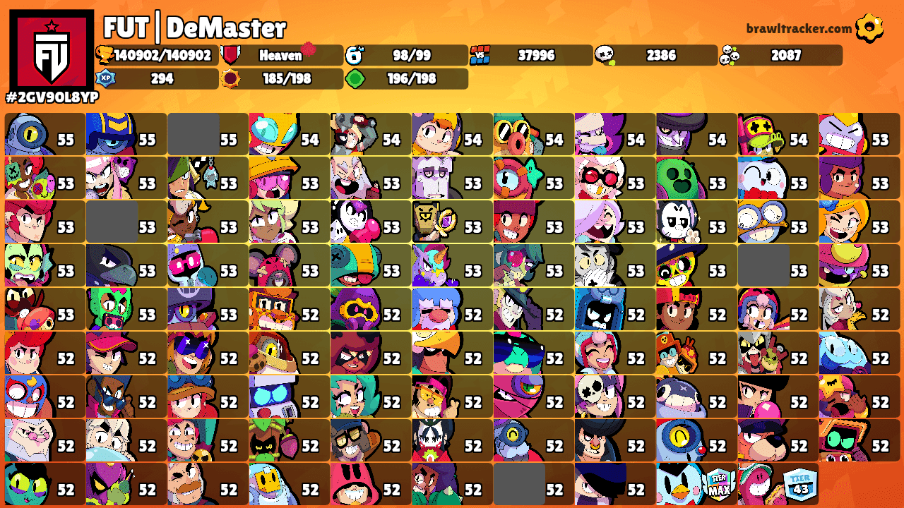 FUT|DeMaster's Ranks