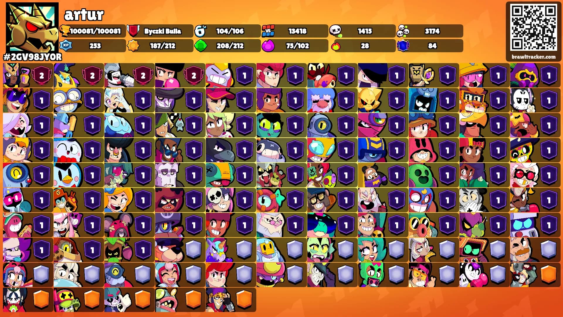 artur's Ranks