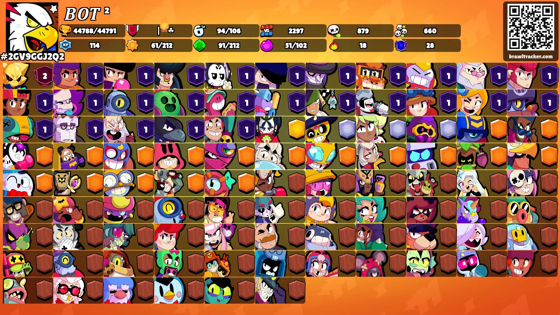 𝑩𝑶𝑻 ²'s Ranks