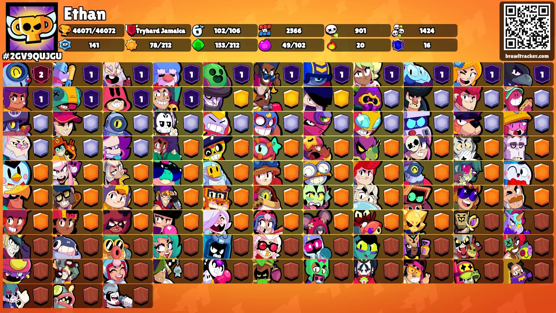 Ethan's Ranks