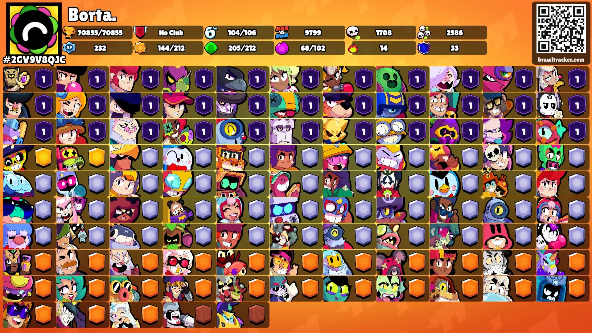 Borta.'s Ranks