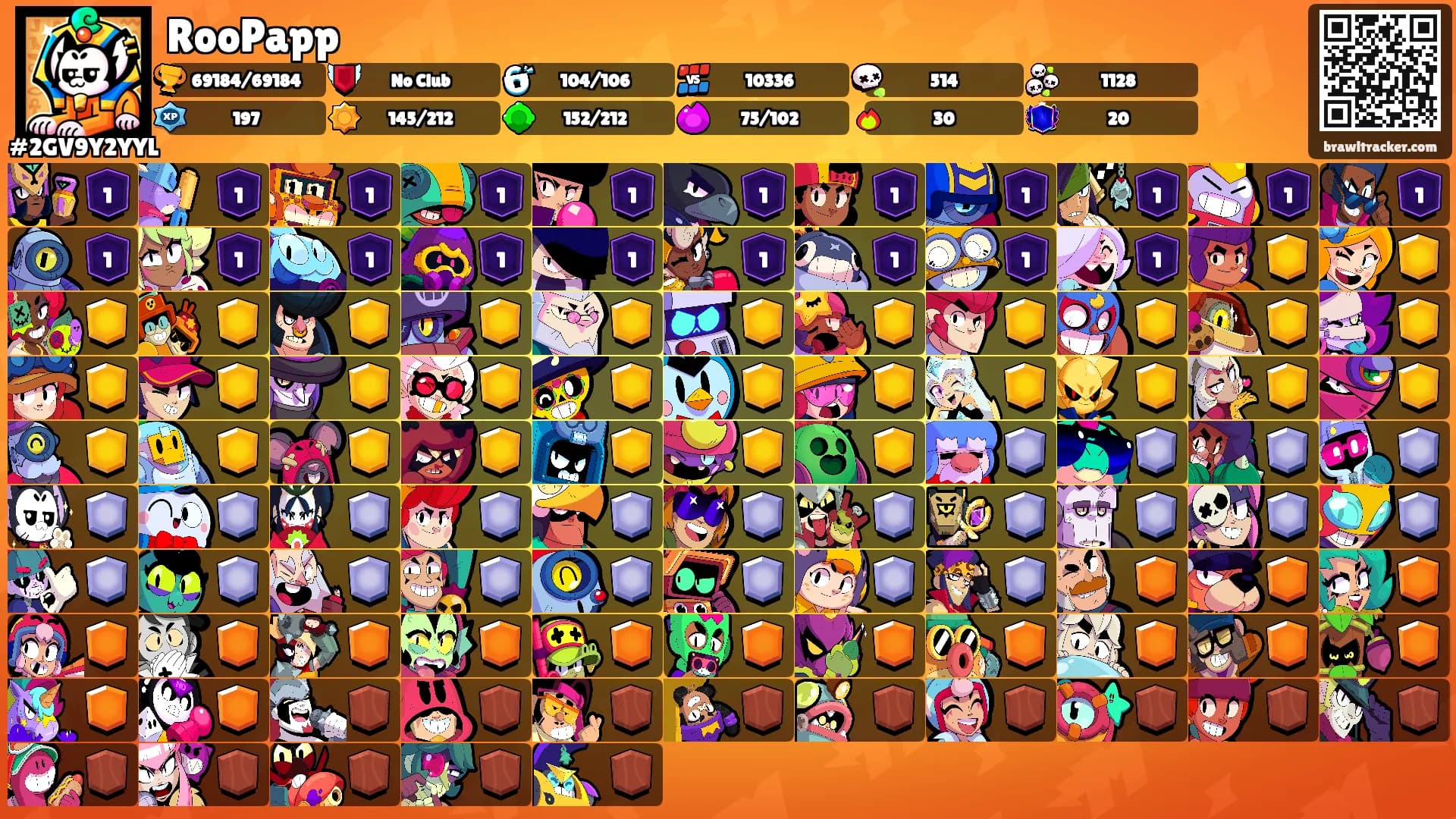 RooPapp's Ranks