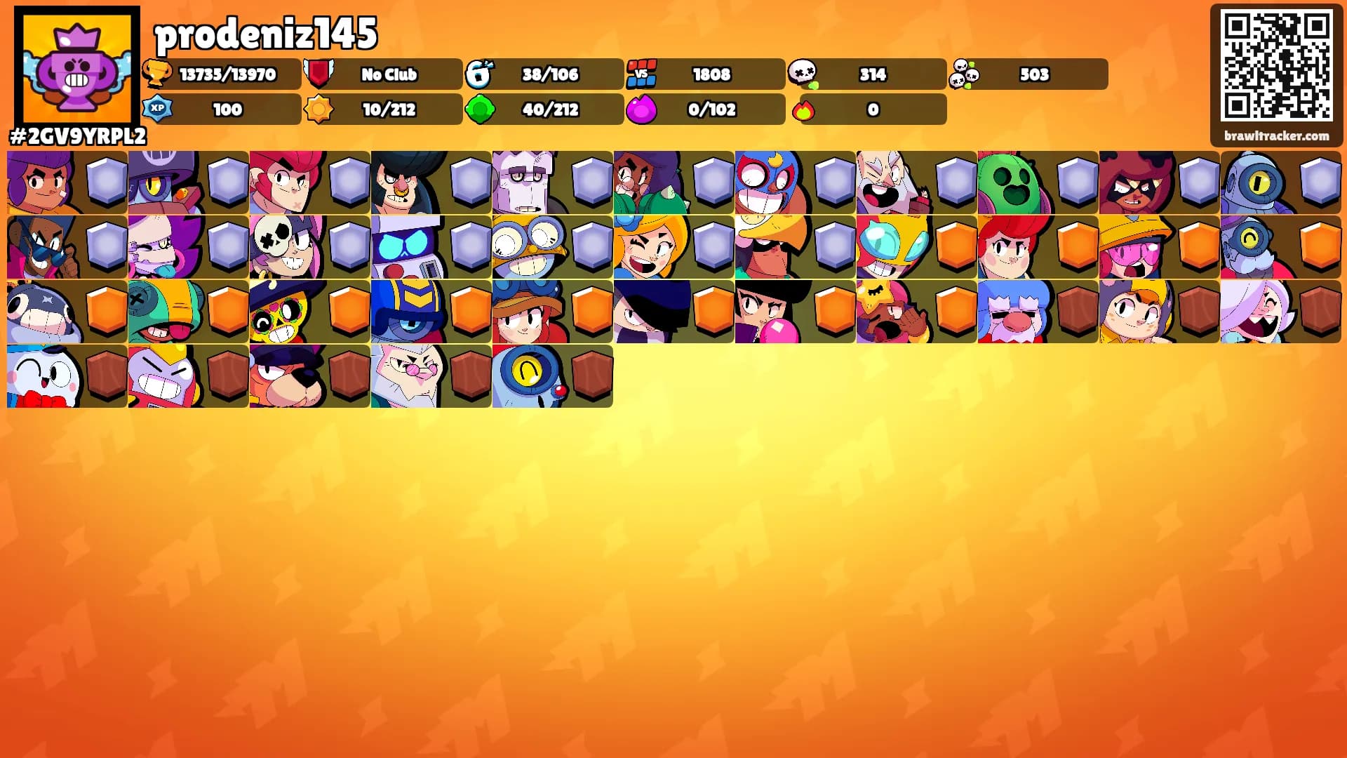 prodeniz145's Ranks