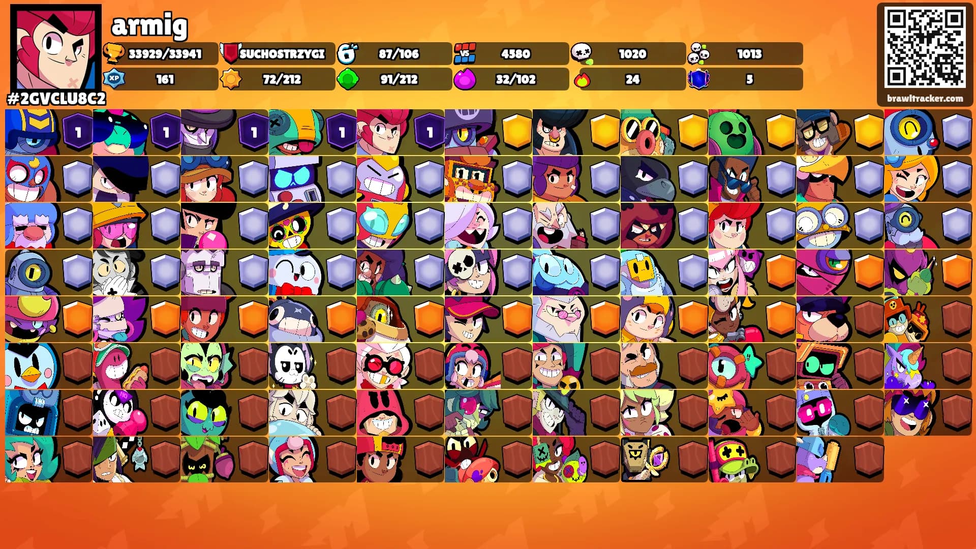 armig's Ranks