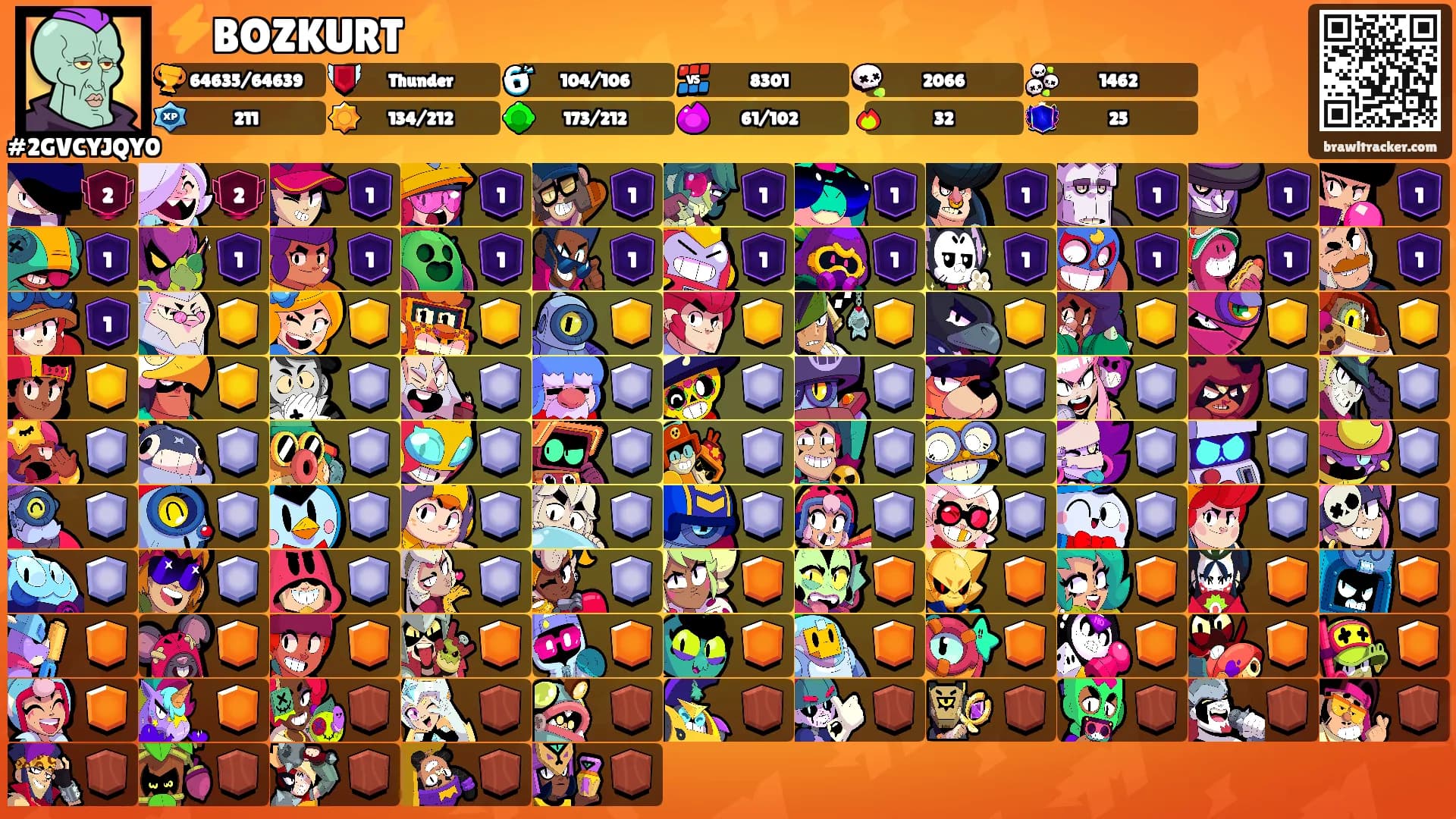 ⚡️BOZKURT⚡️'s Ranks