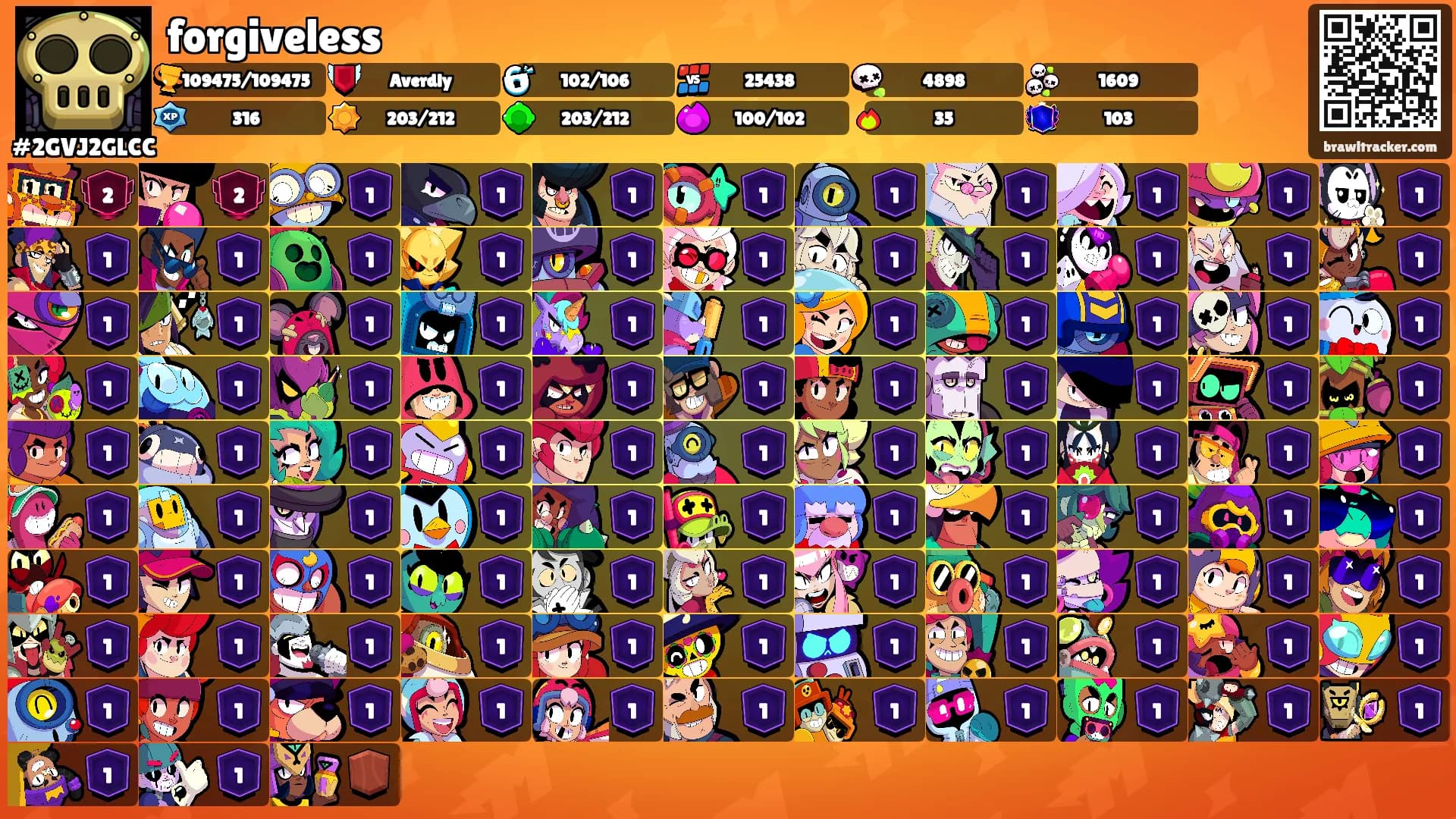 forgiveless's Ranks