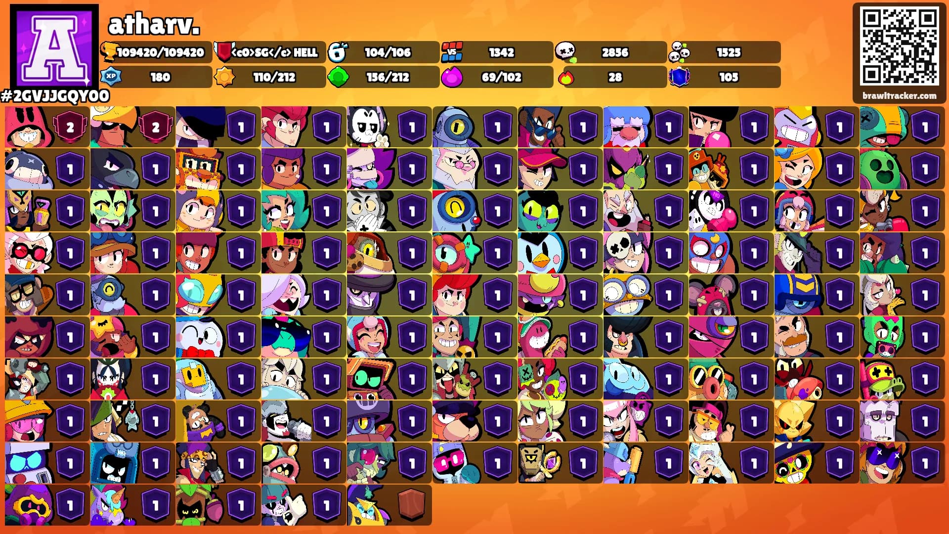 atharv.'s Ranks