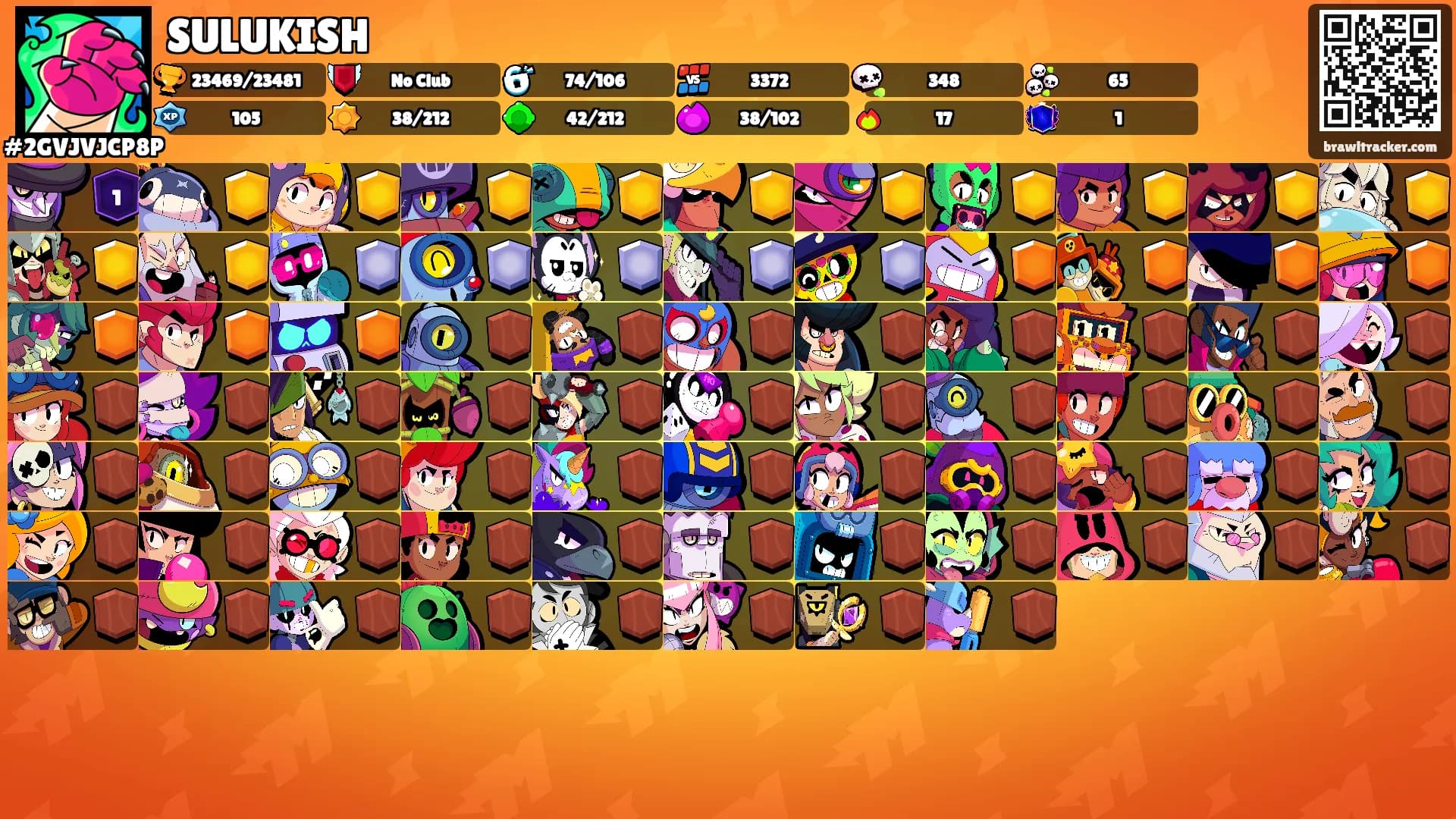 SULUKISH's Ranks