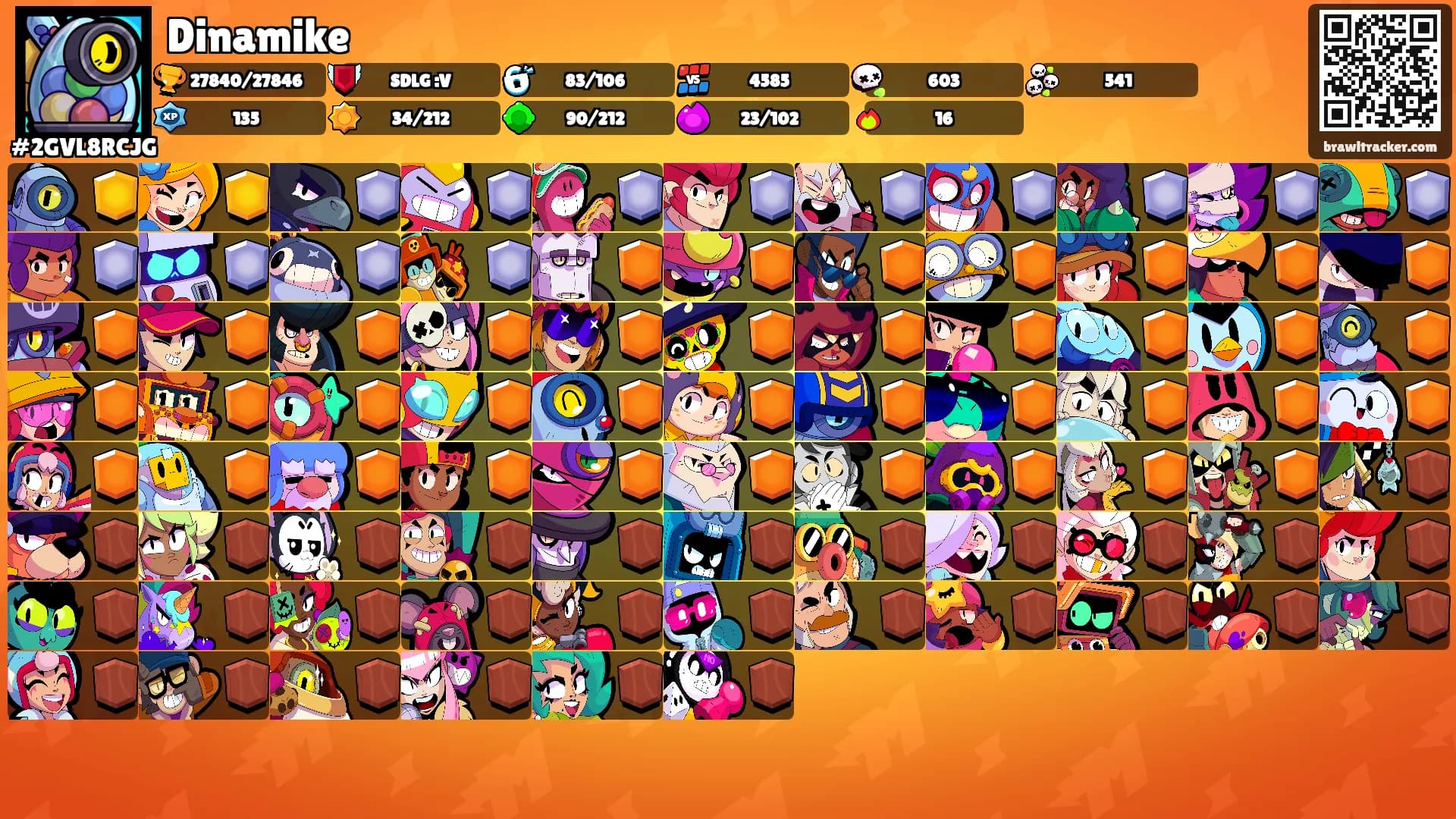 Dinamike's Ranks