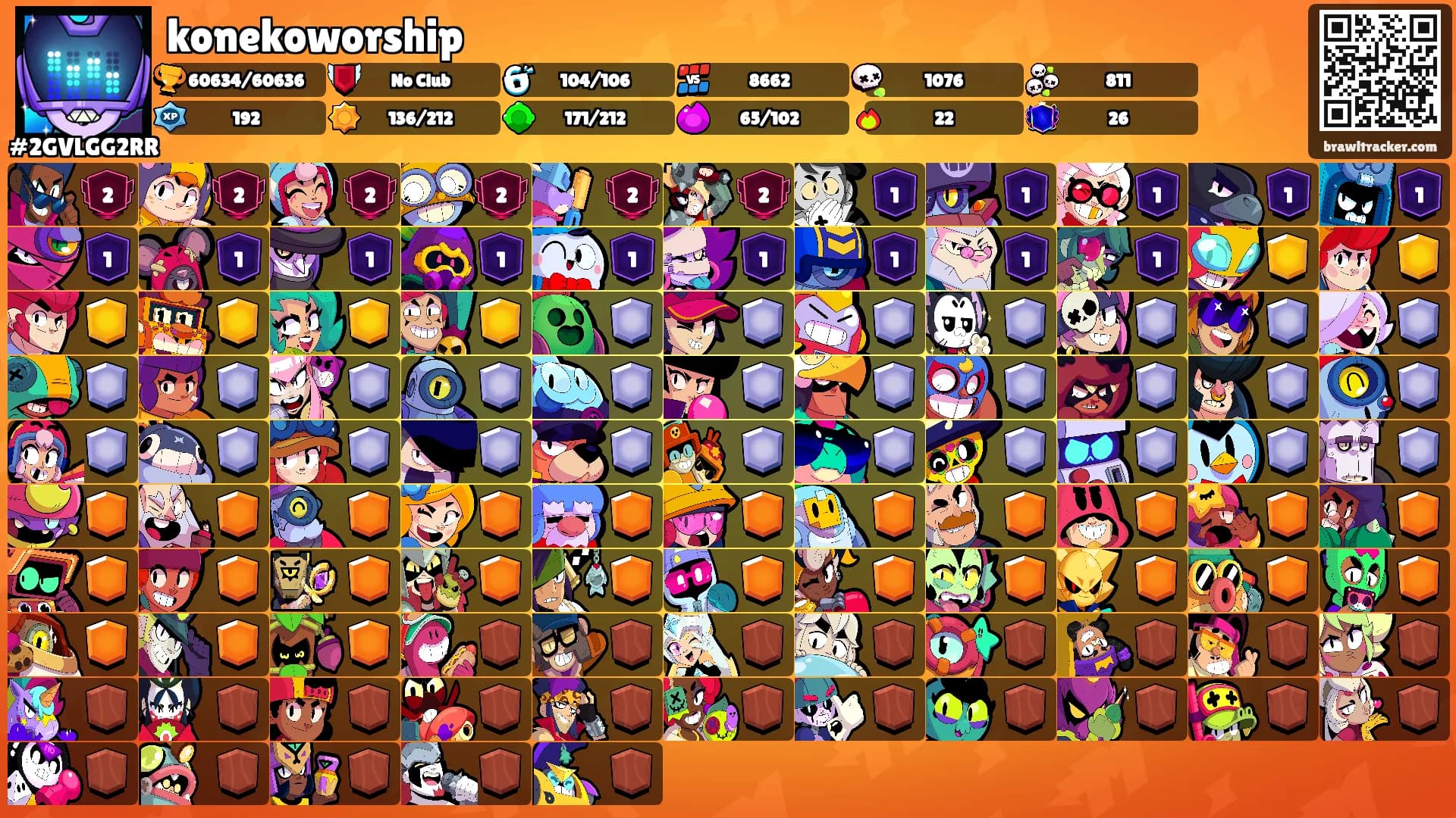konekoworship's Ranks