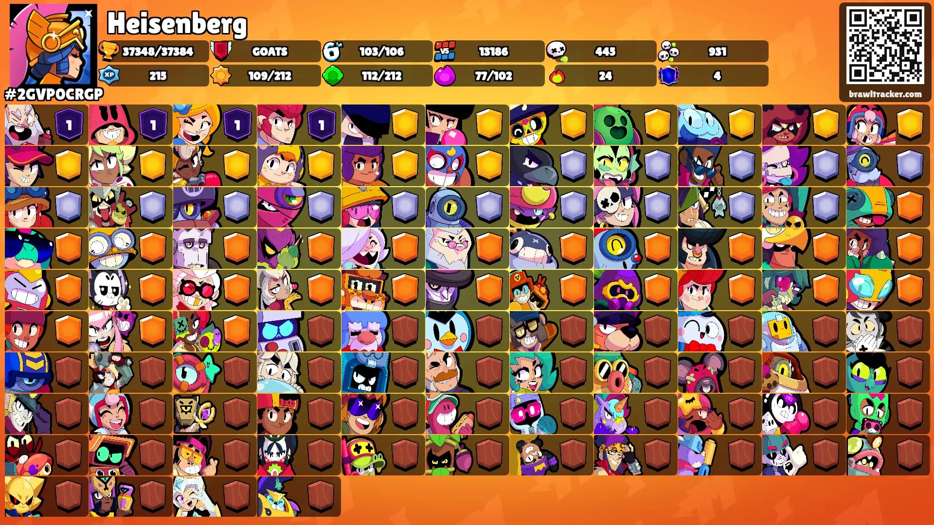 Heisenberg's Ranks