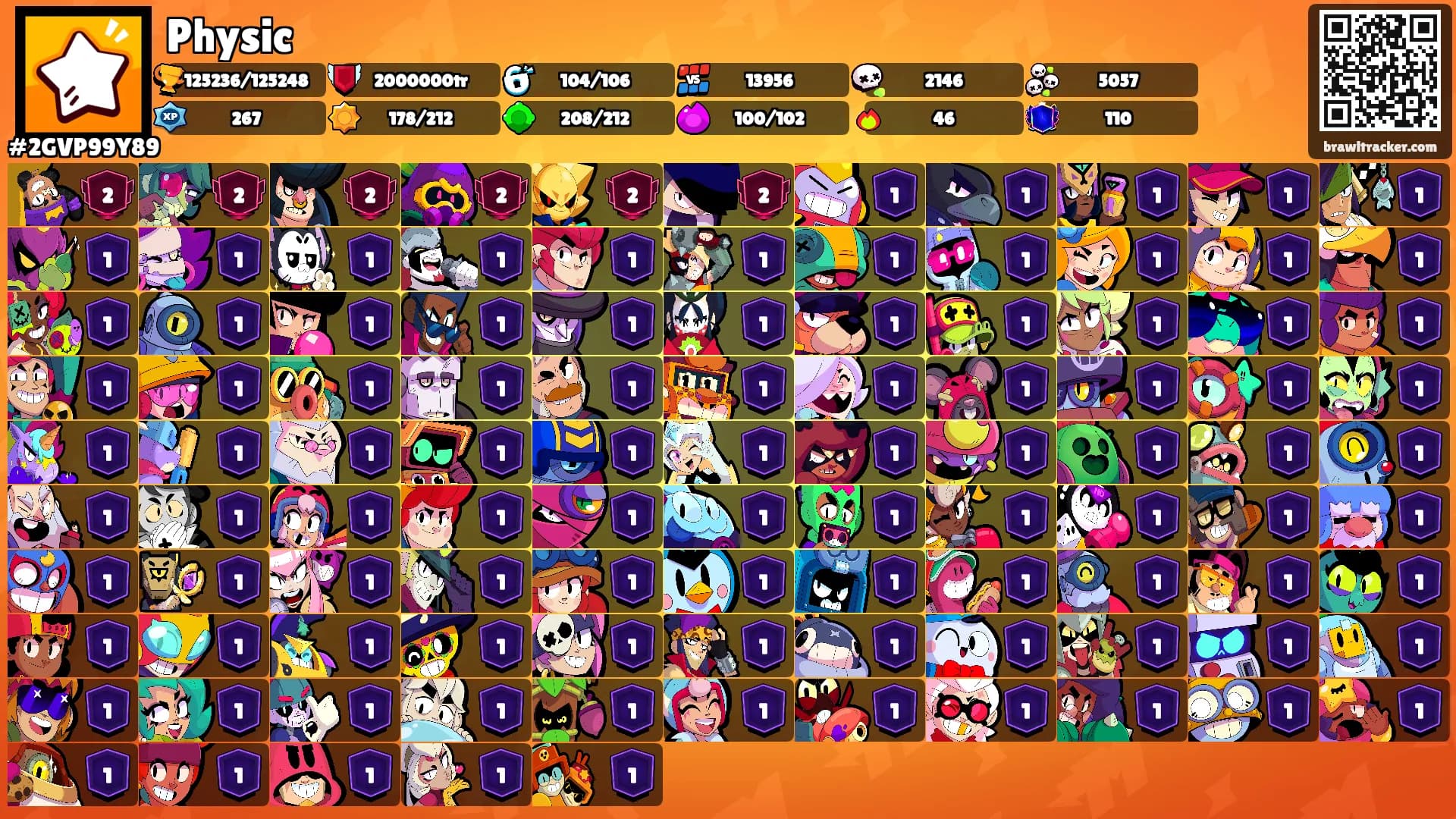 Physic's Ranks