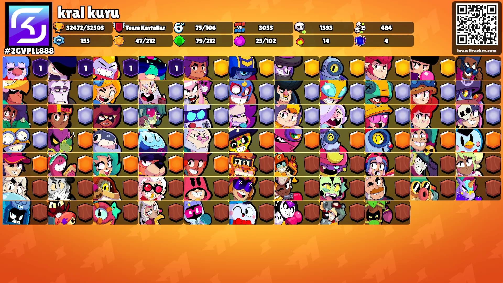 kral kuru's Ranks